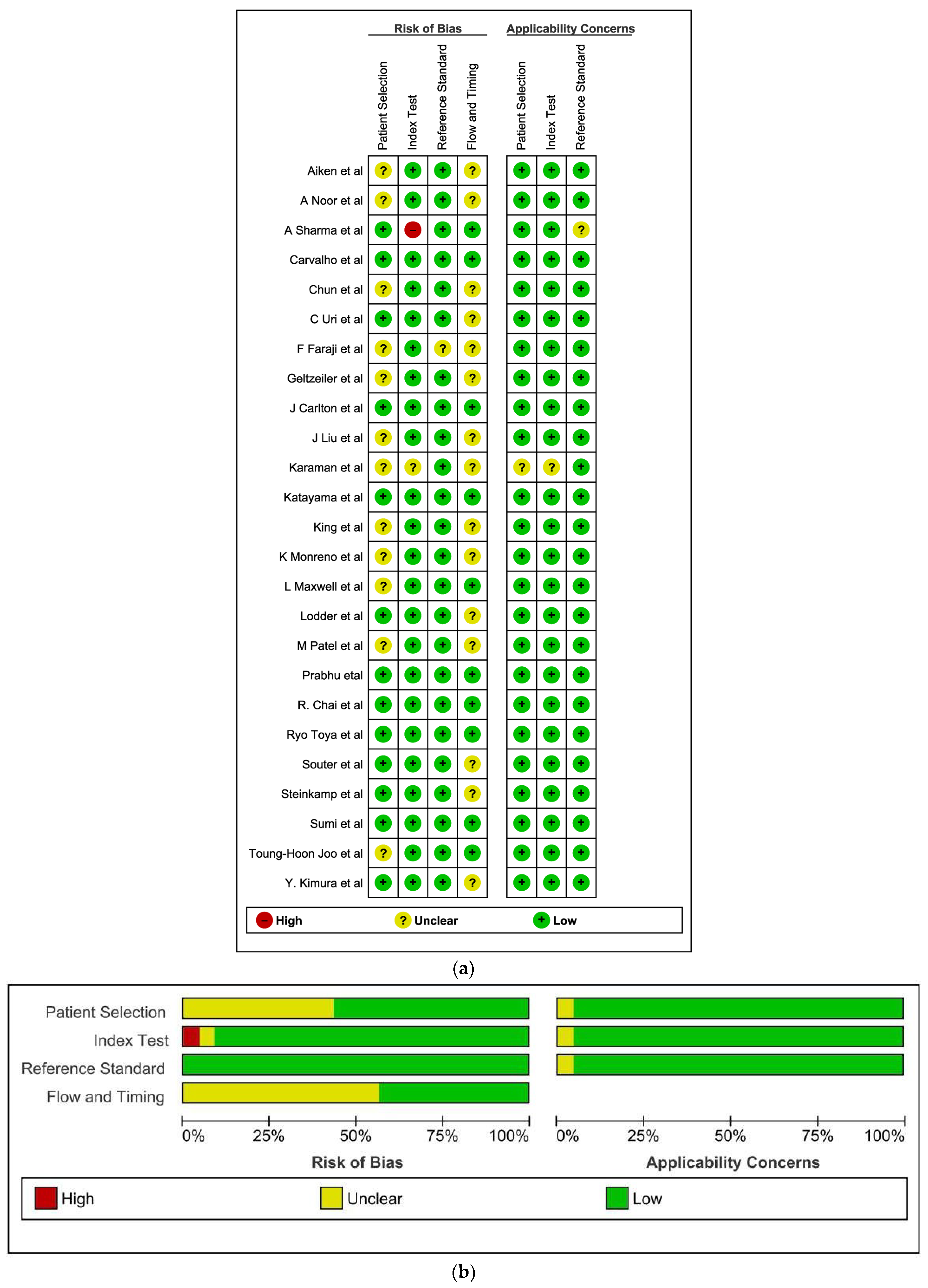 Cancers 16 01457 g002