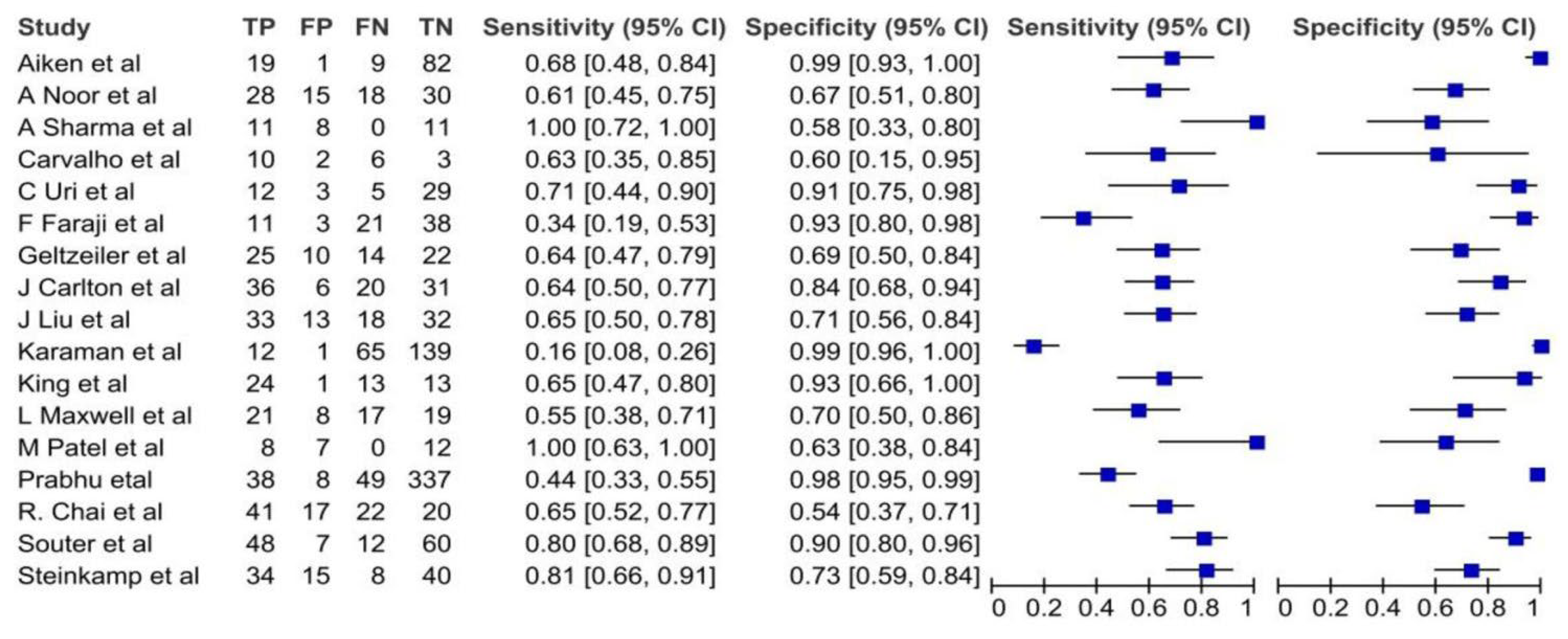 Cancers 16 01457 g003