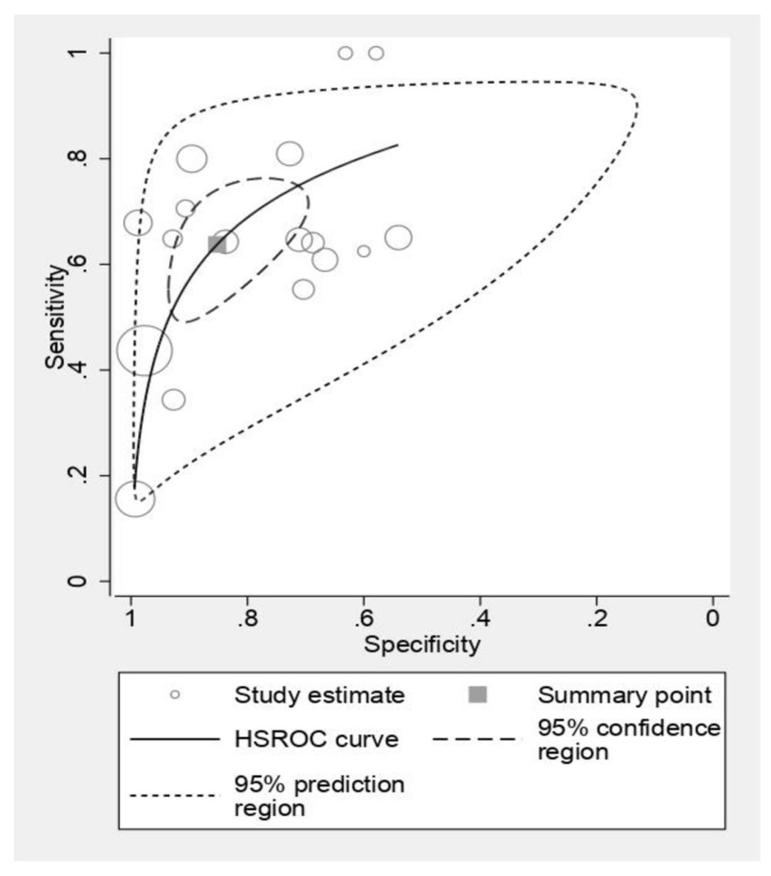 Cancers 16 01457 g004