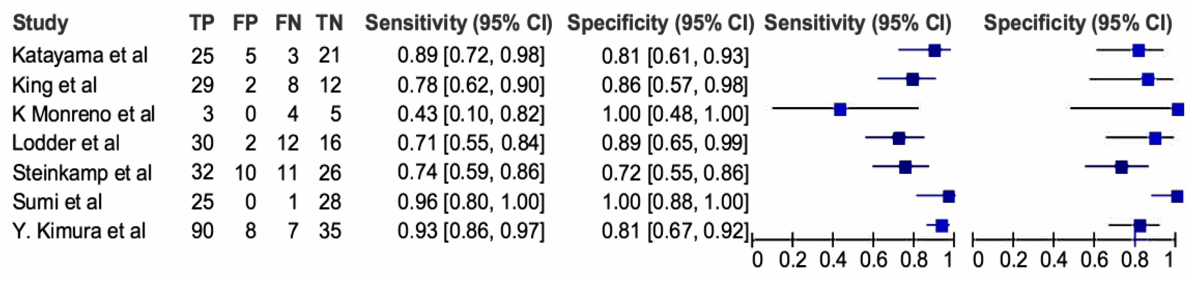 Cancers 16 01457 g005