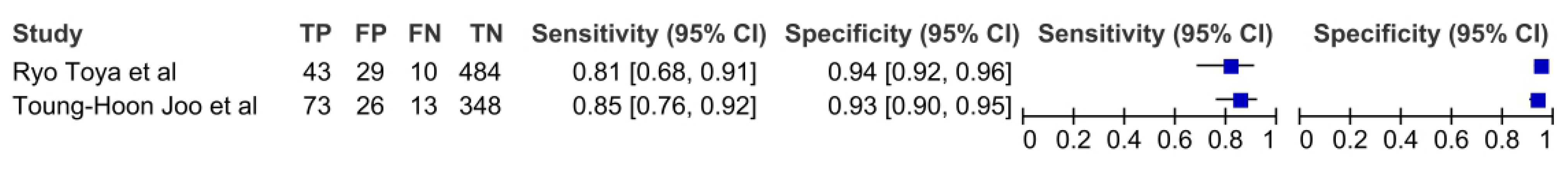 Cancers 16 01457 g007