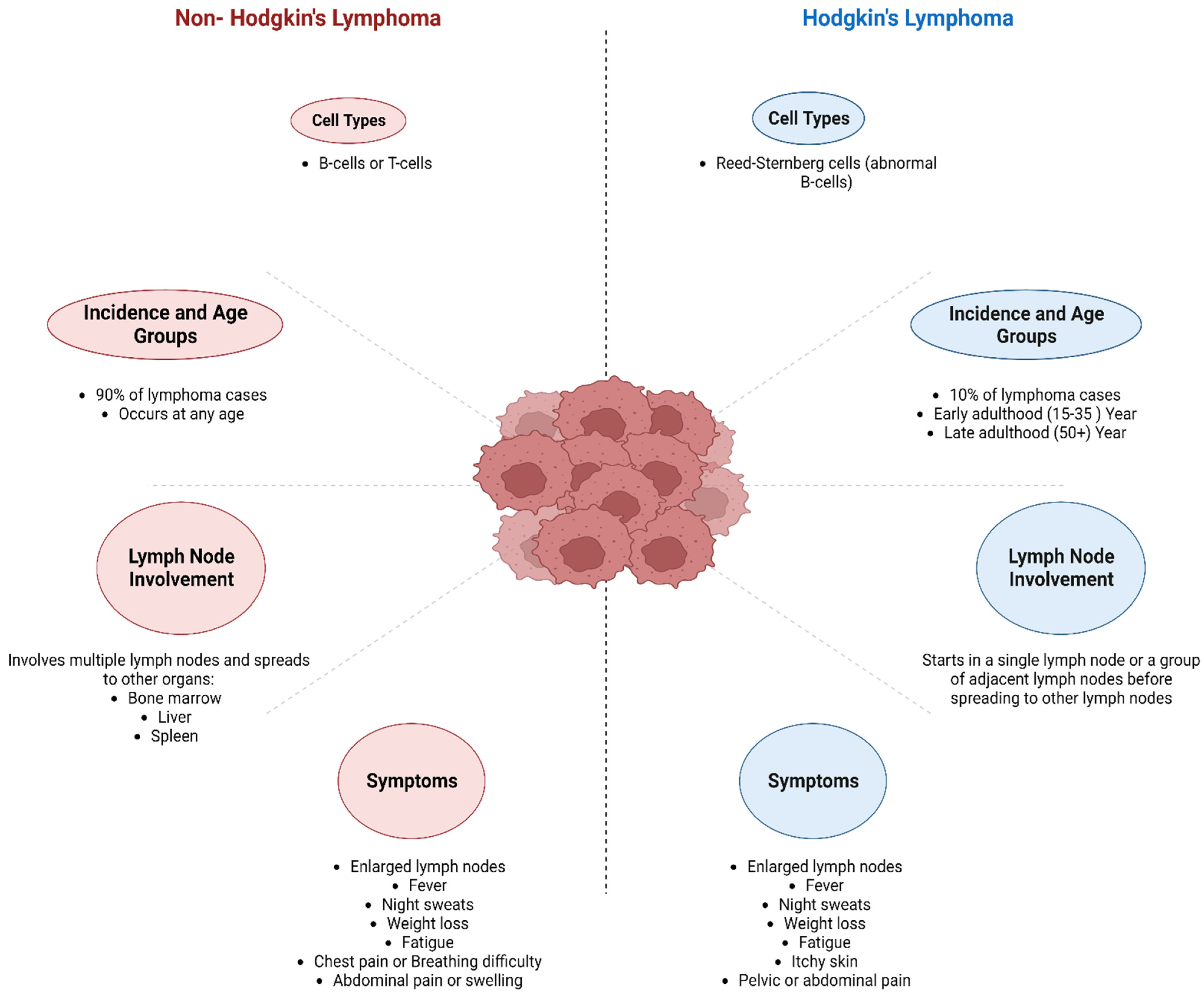 Cancers 16 01464 g001