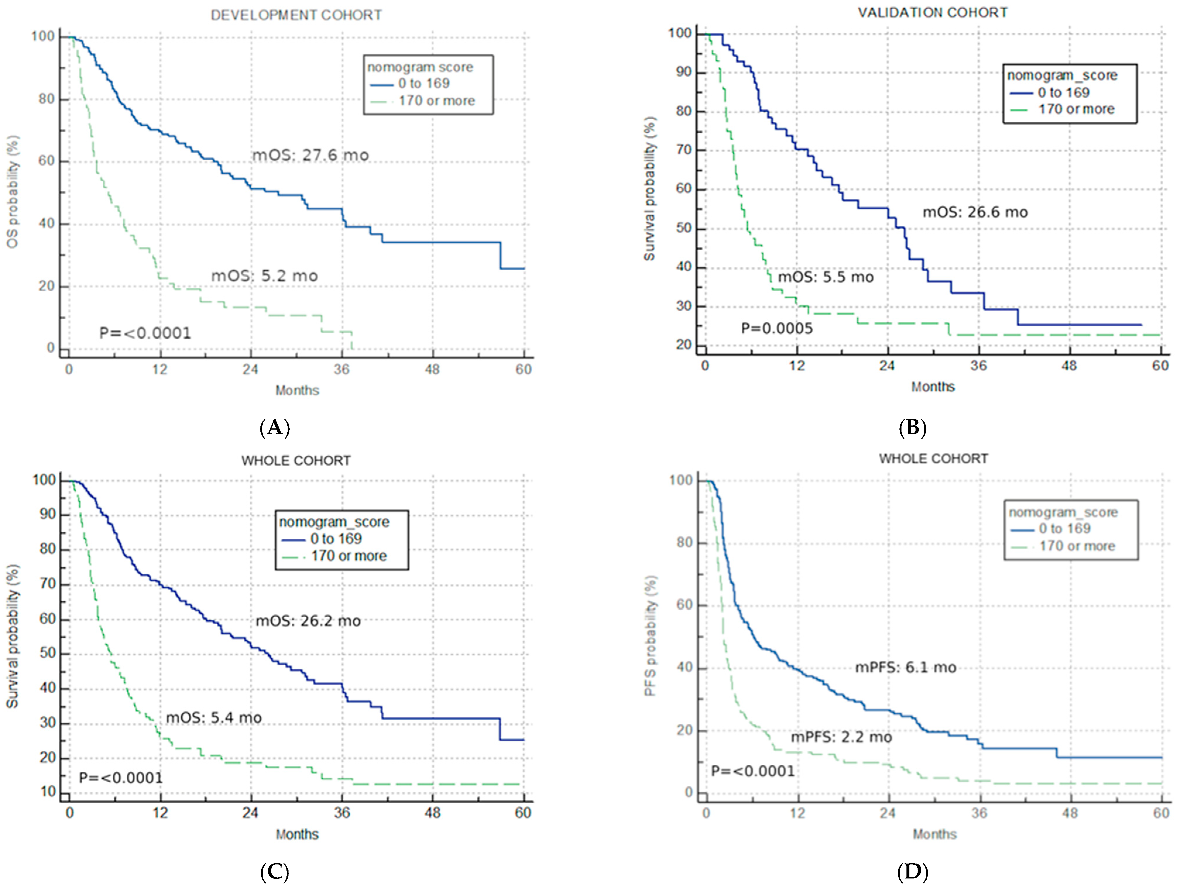 Cancers 16 01465 g002