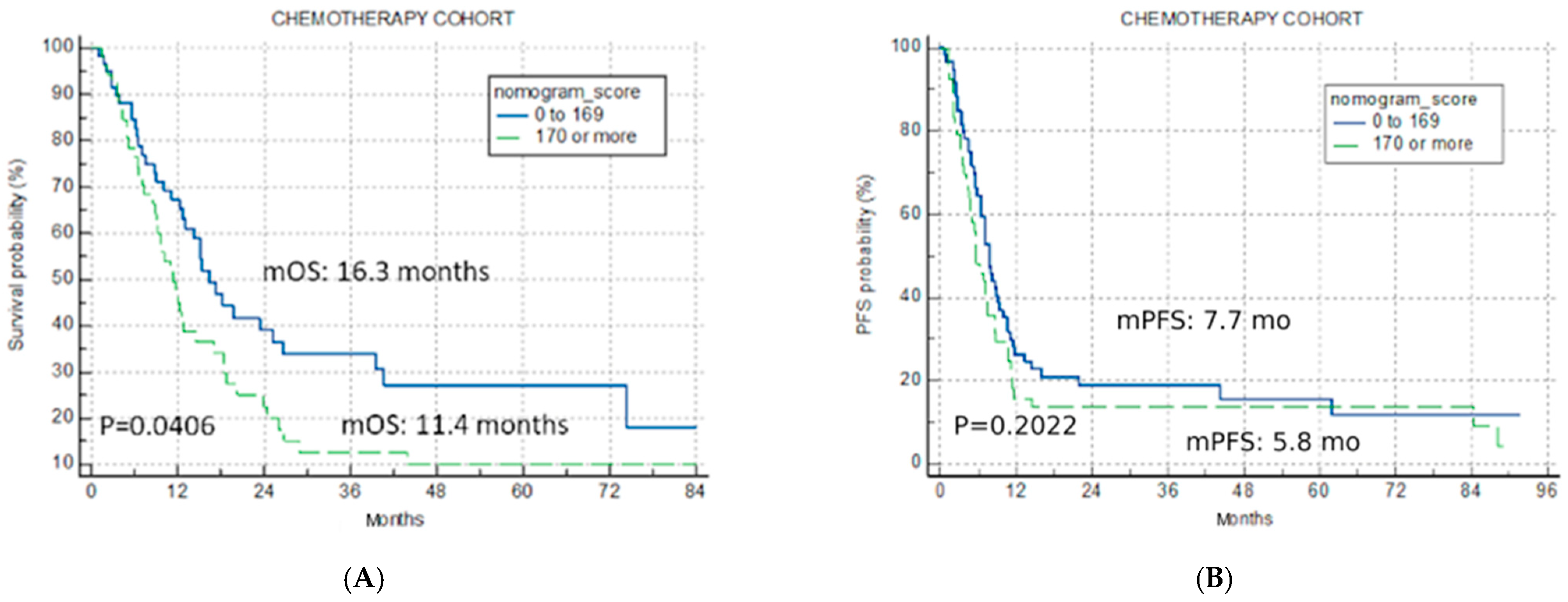 Cancers 16 01465 g003