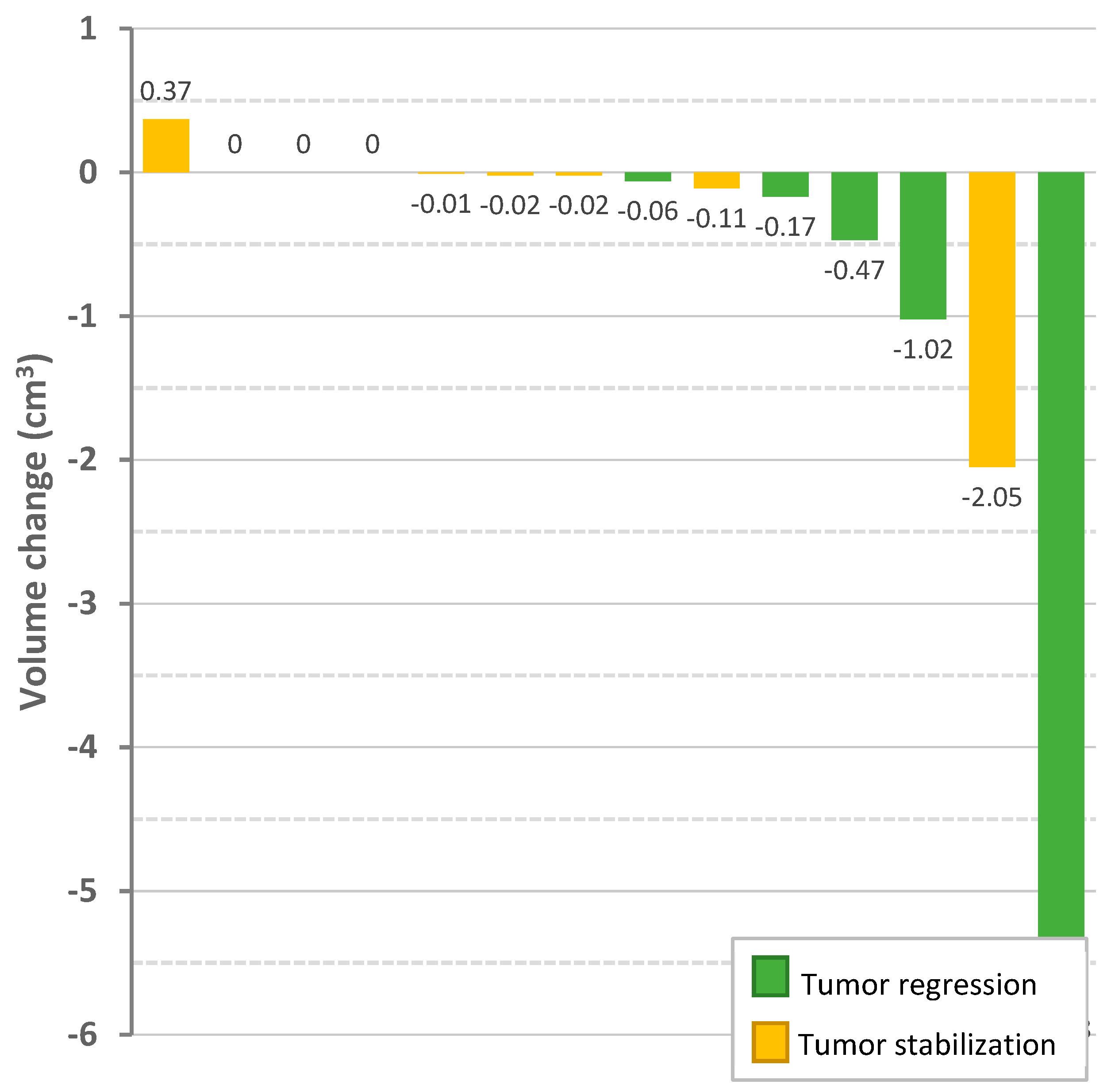 Cancers 16 01479 g003