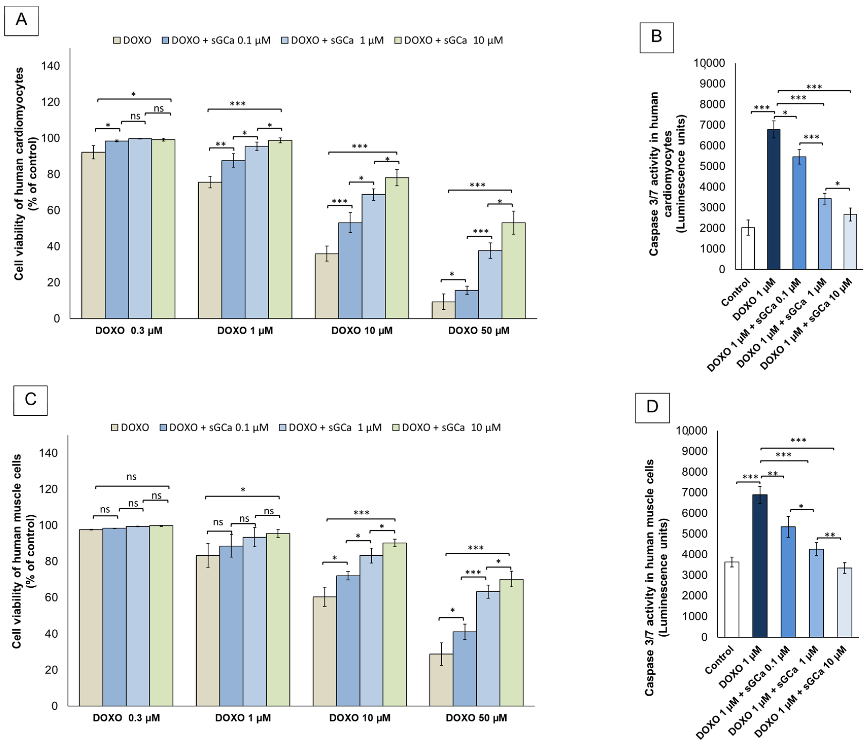 Cancers 16 01487 g001