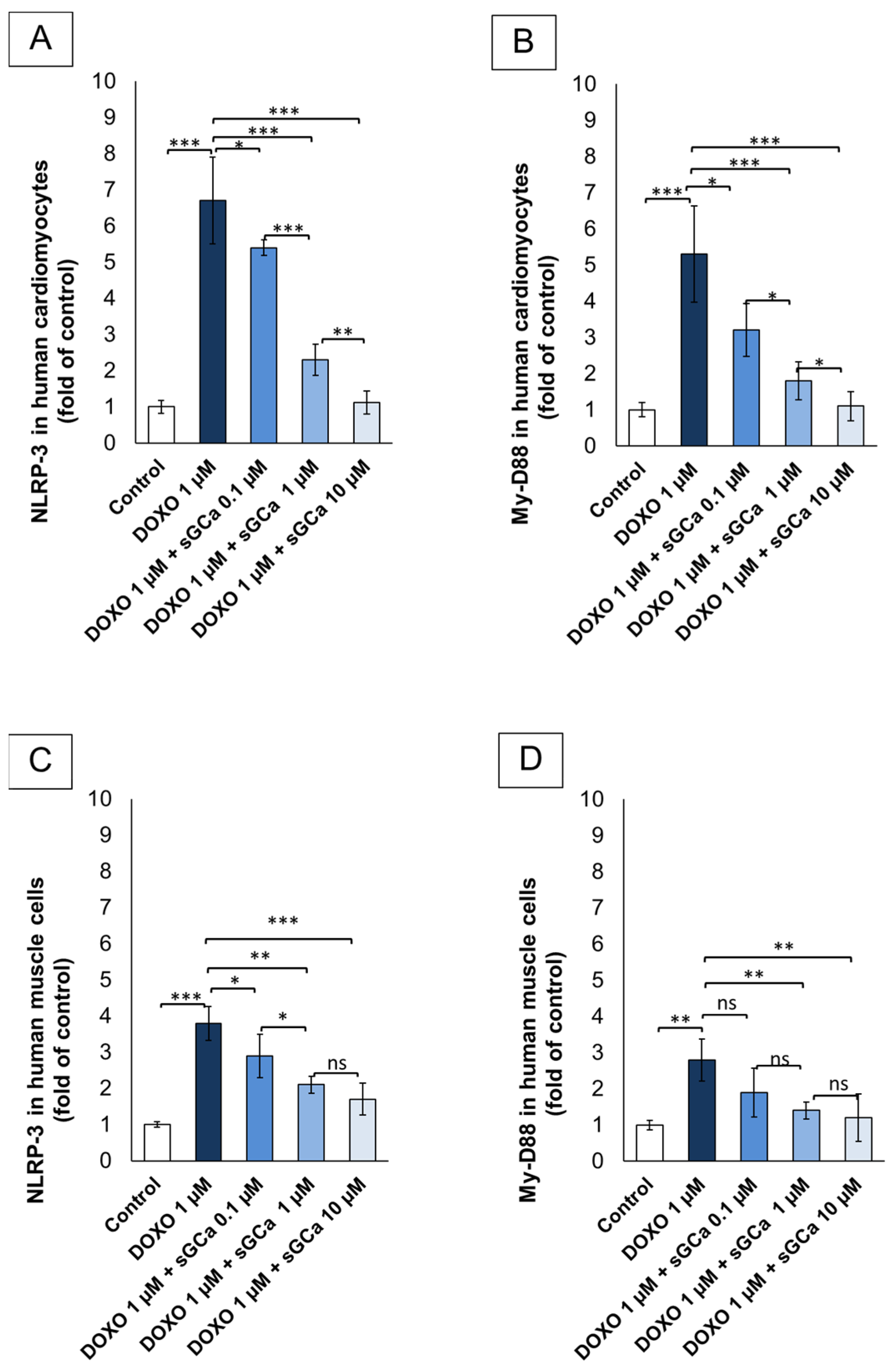Cancers 16 01487 g004
