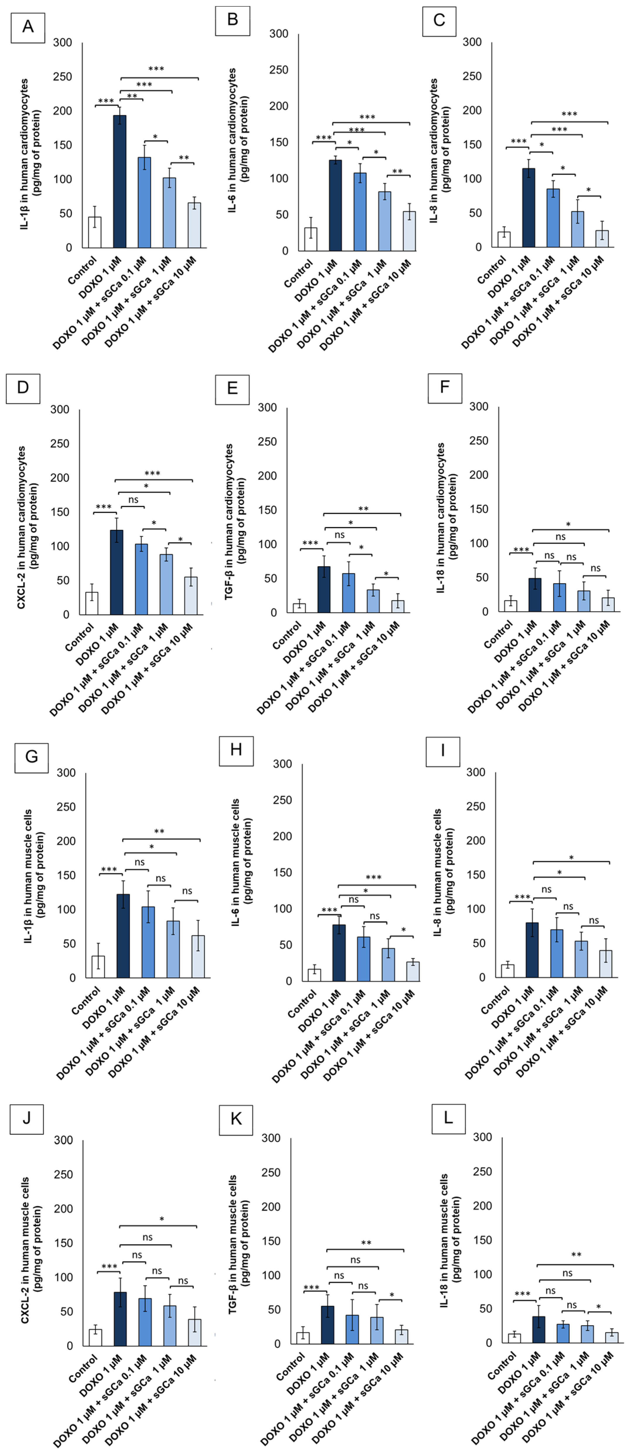 Cancers 16 01487 g005