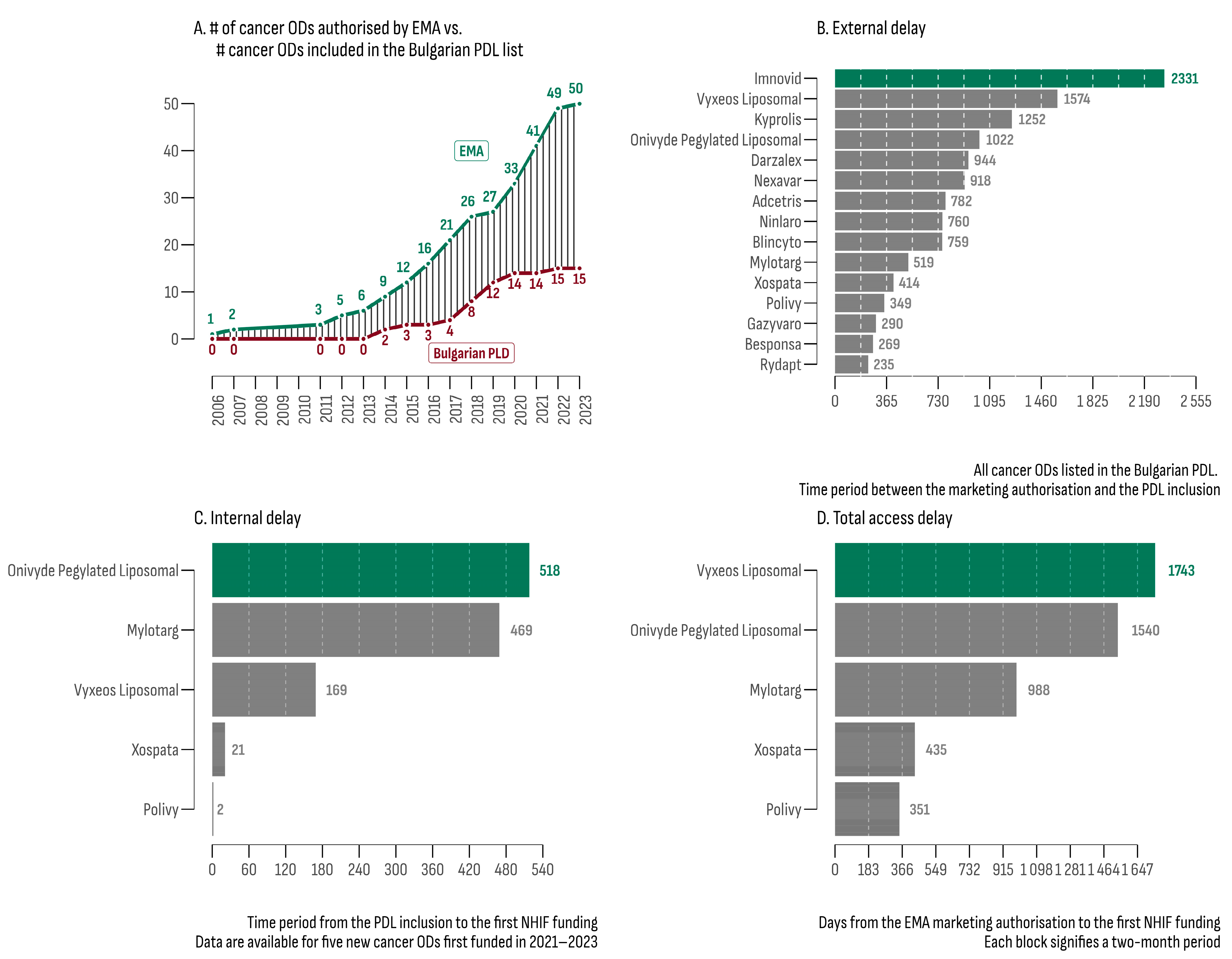 Cancers 16 01489 g001