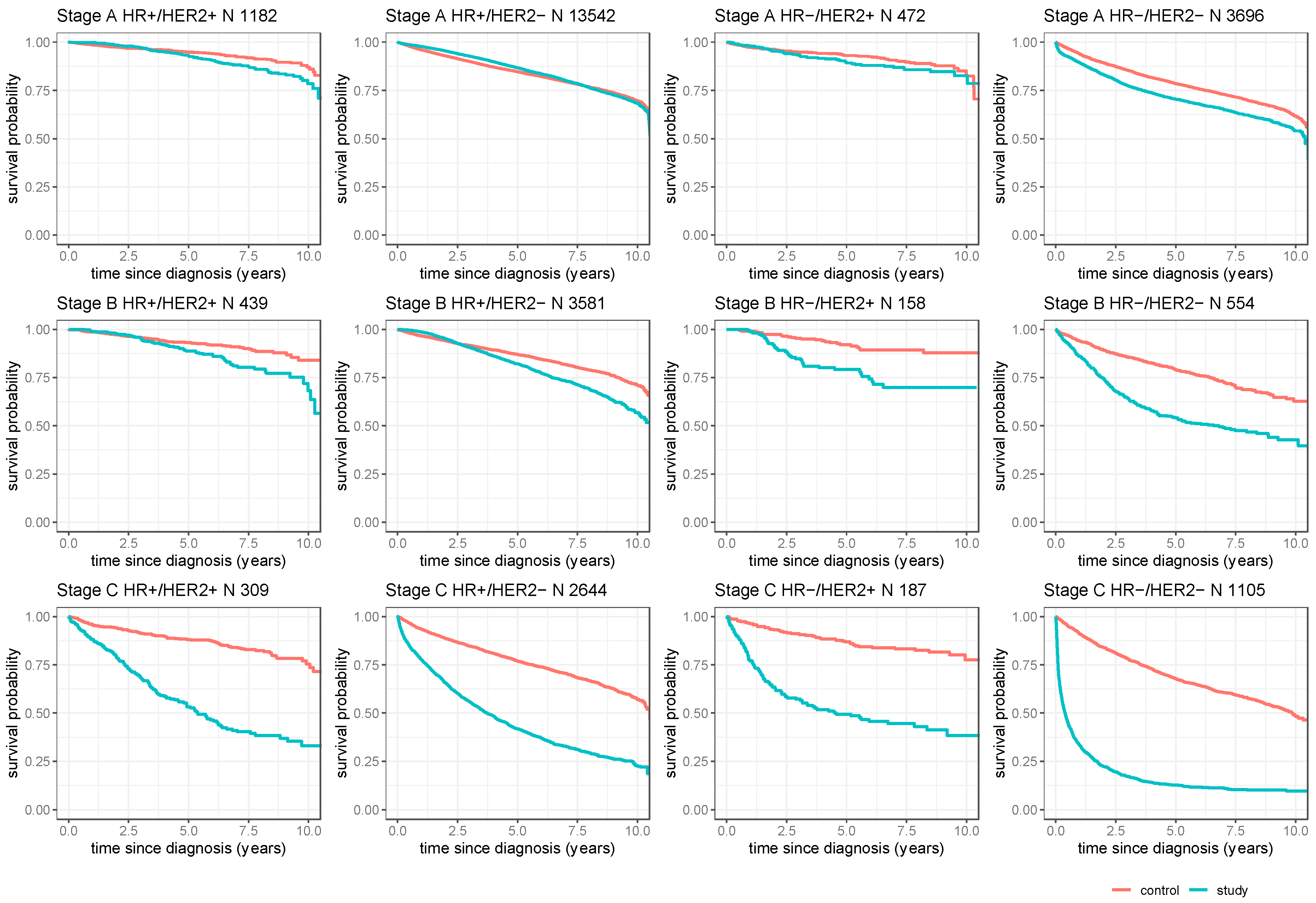 Cancers 16 01490 g002
