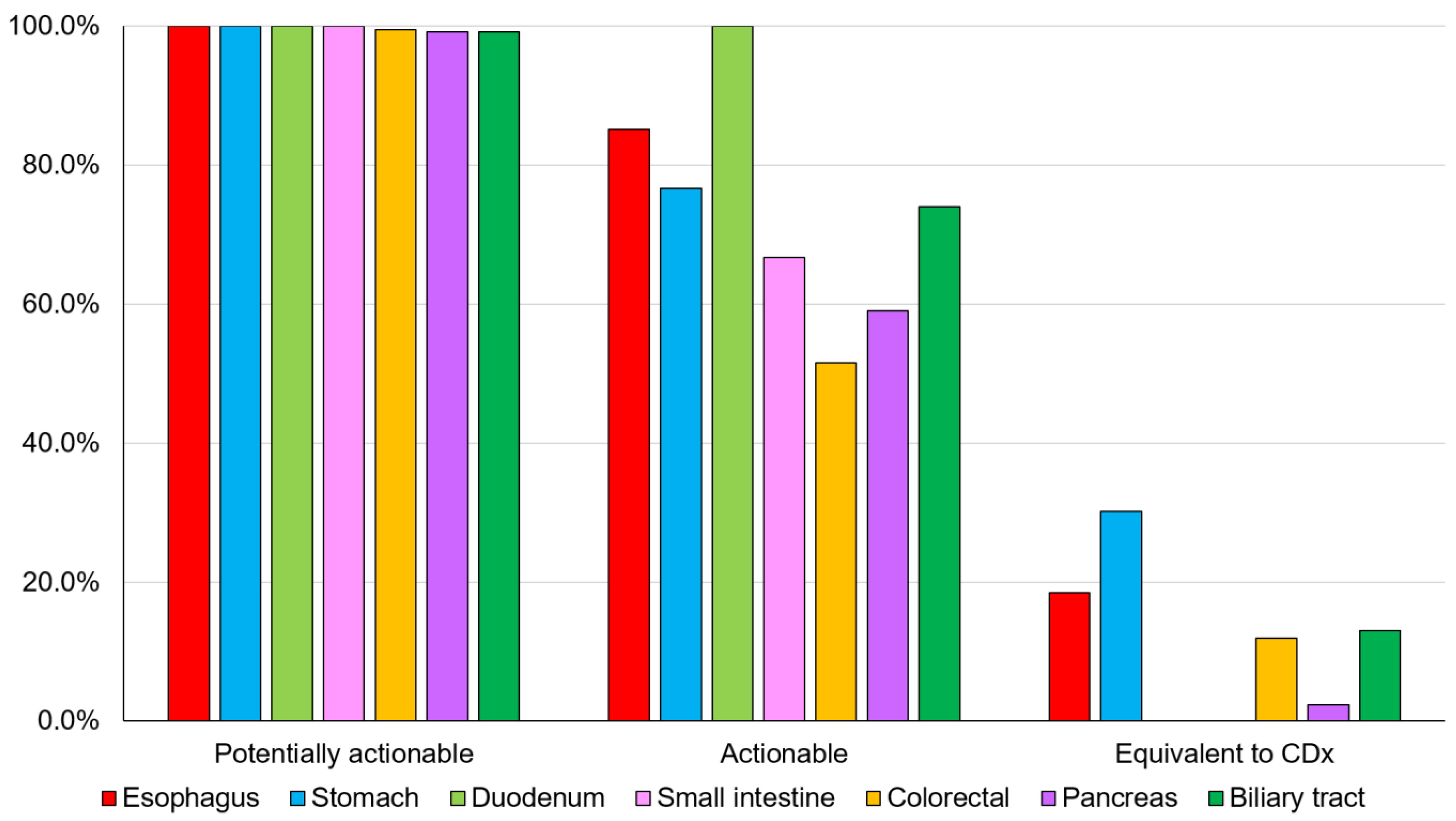 Cancers 16 01504 g002