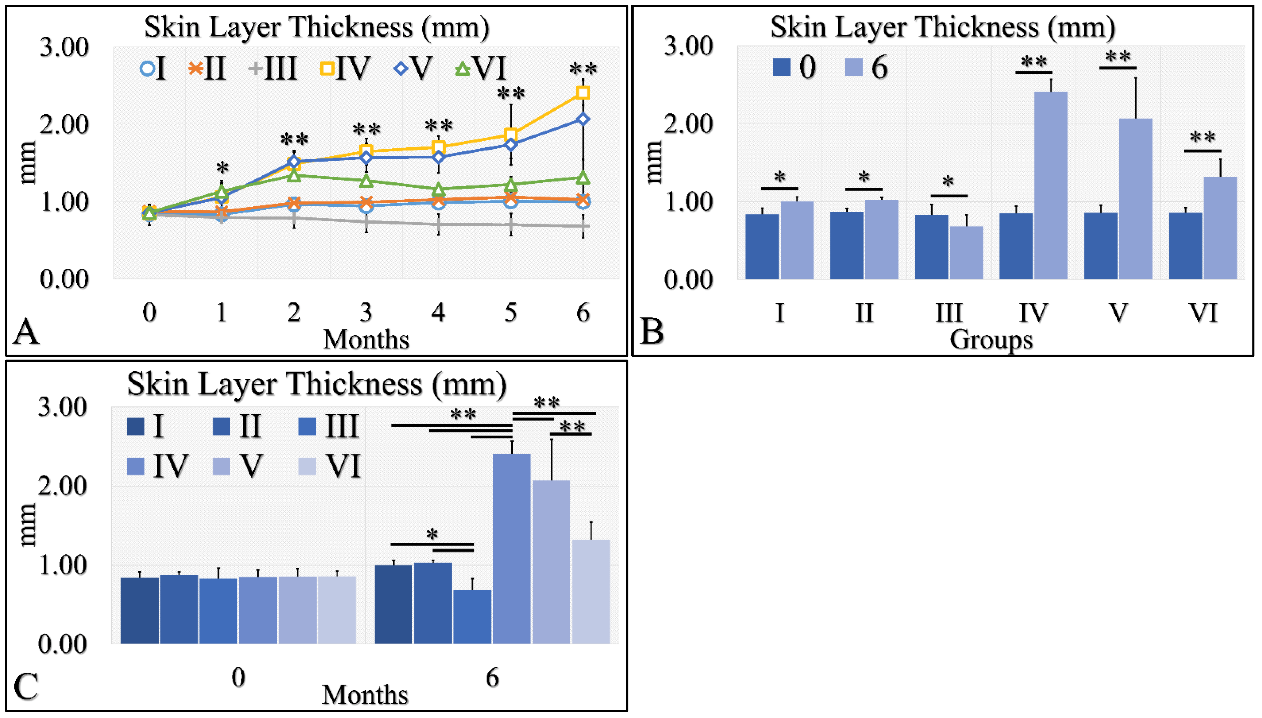Cancers 16 01507 g005