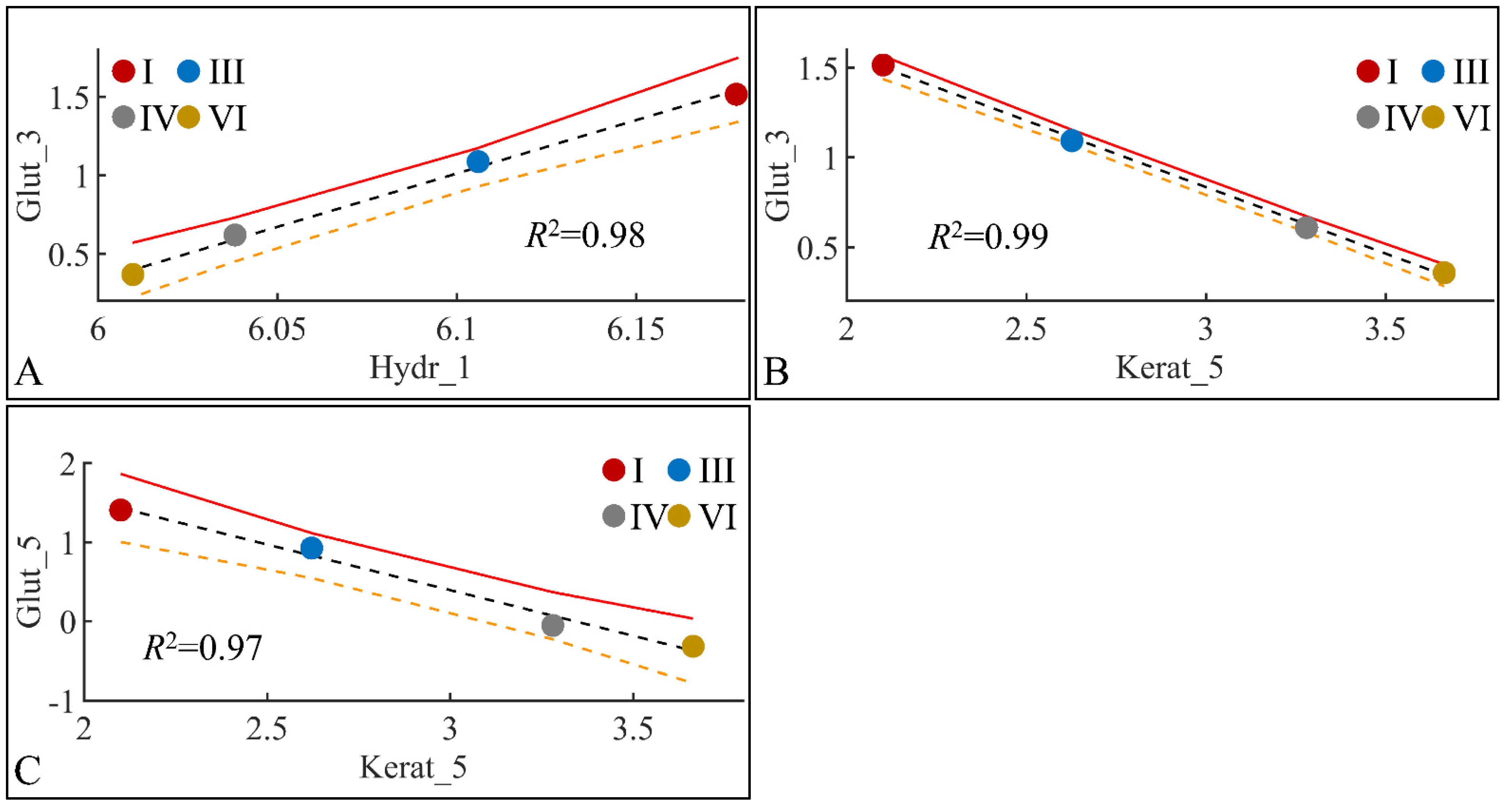 Cancers 16 01507 g022