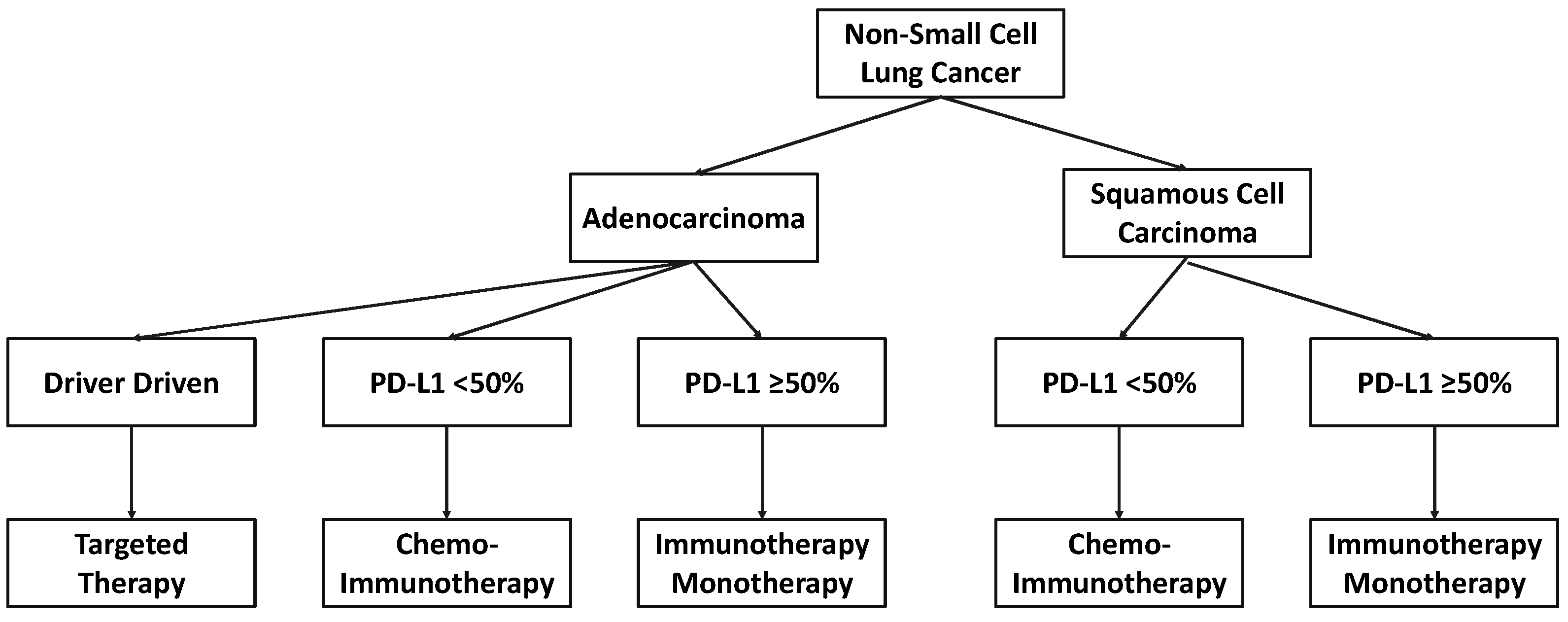 Cancers 16 01508 g001