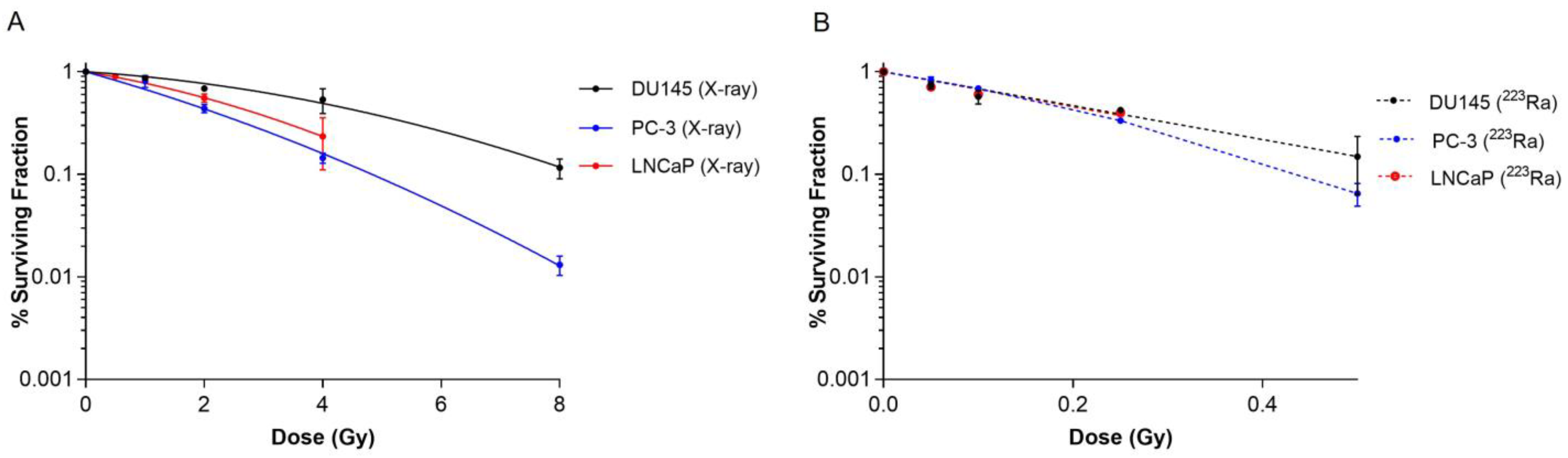 Cancers 16 01510 g001