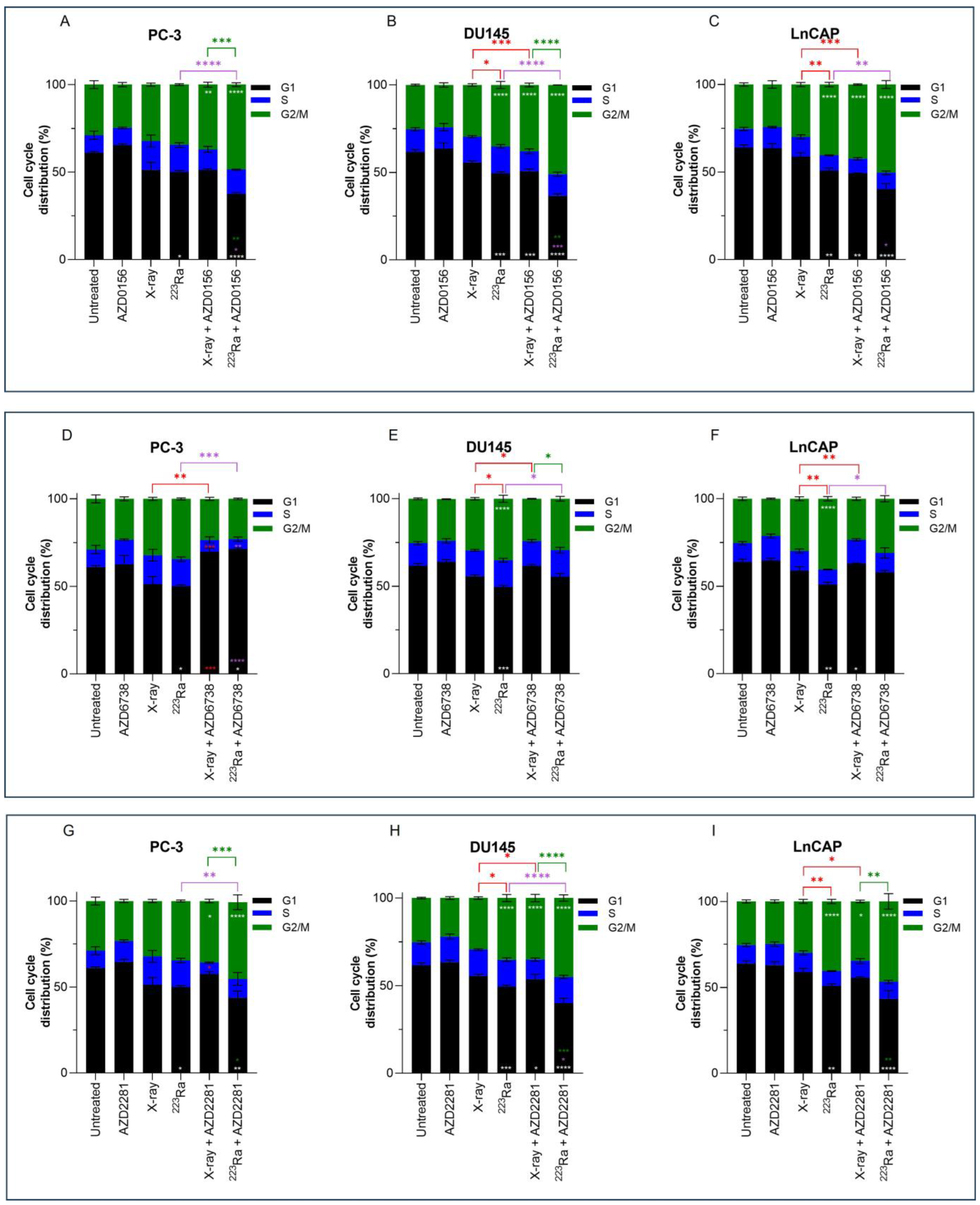 Cancers 16 01510 g004