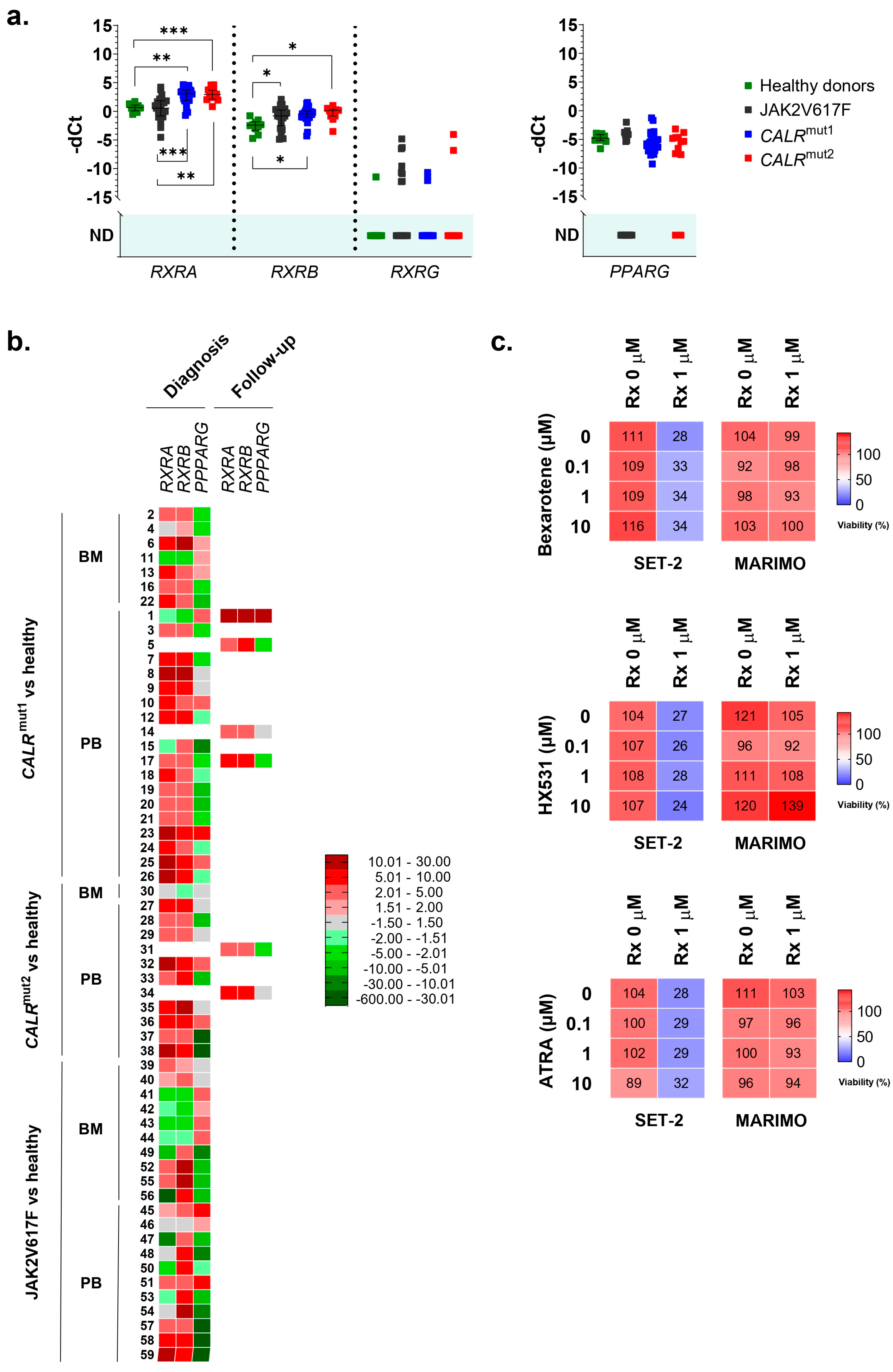 Cancers 16 01511 g002