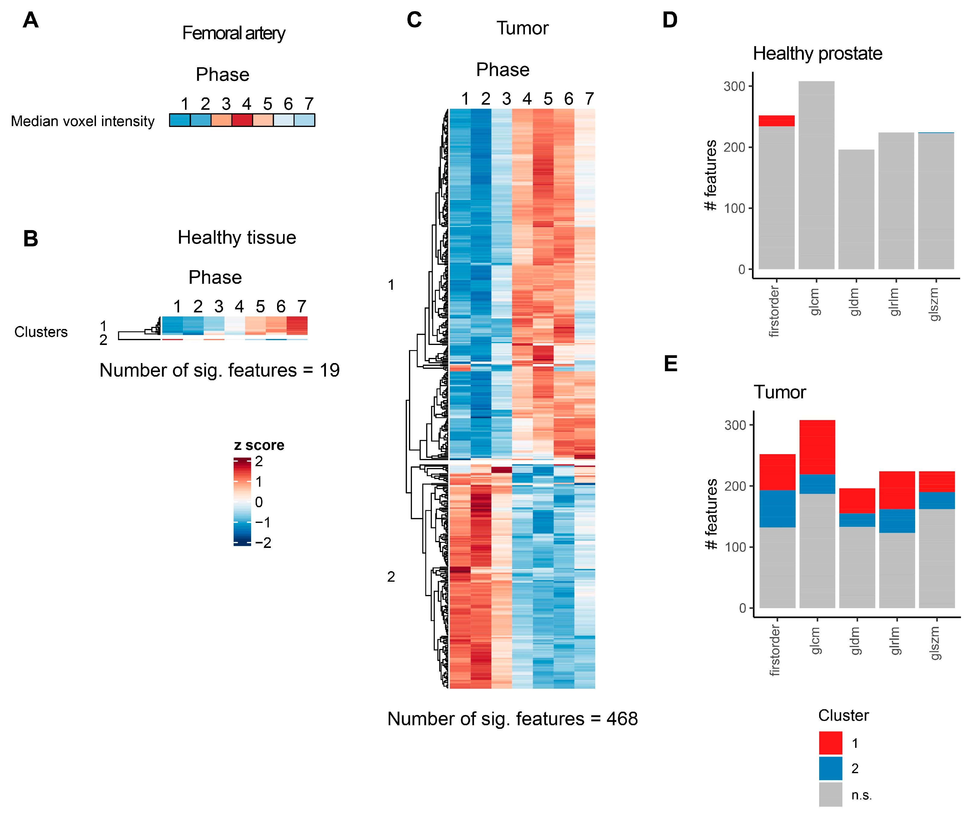 Cancers 16 01519 g002