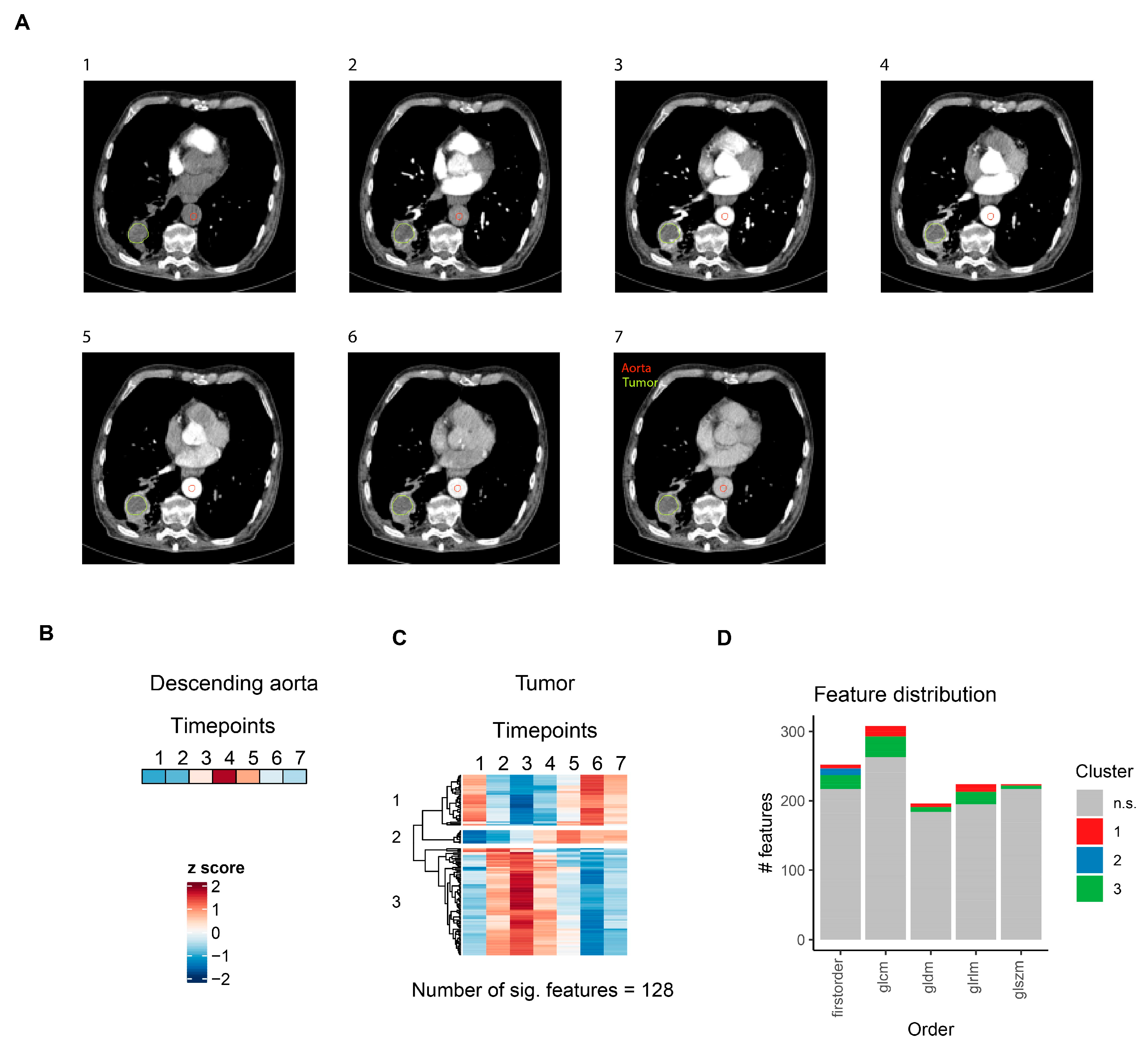 Cancers 16 01519 g004