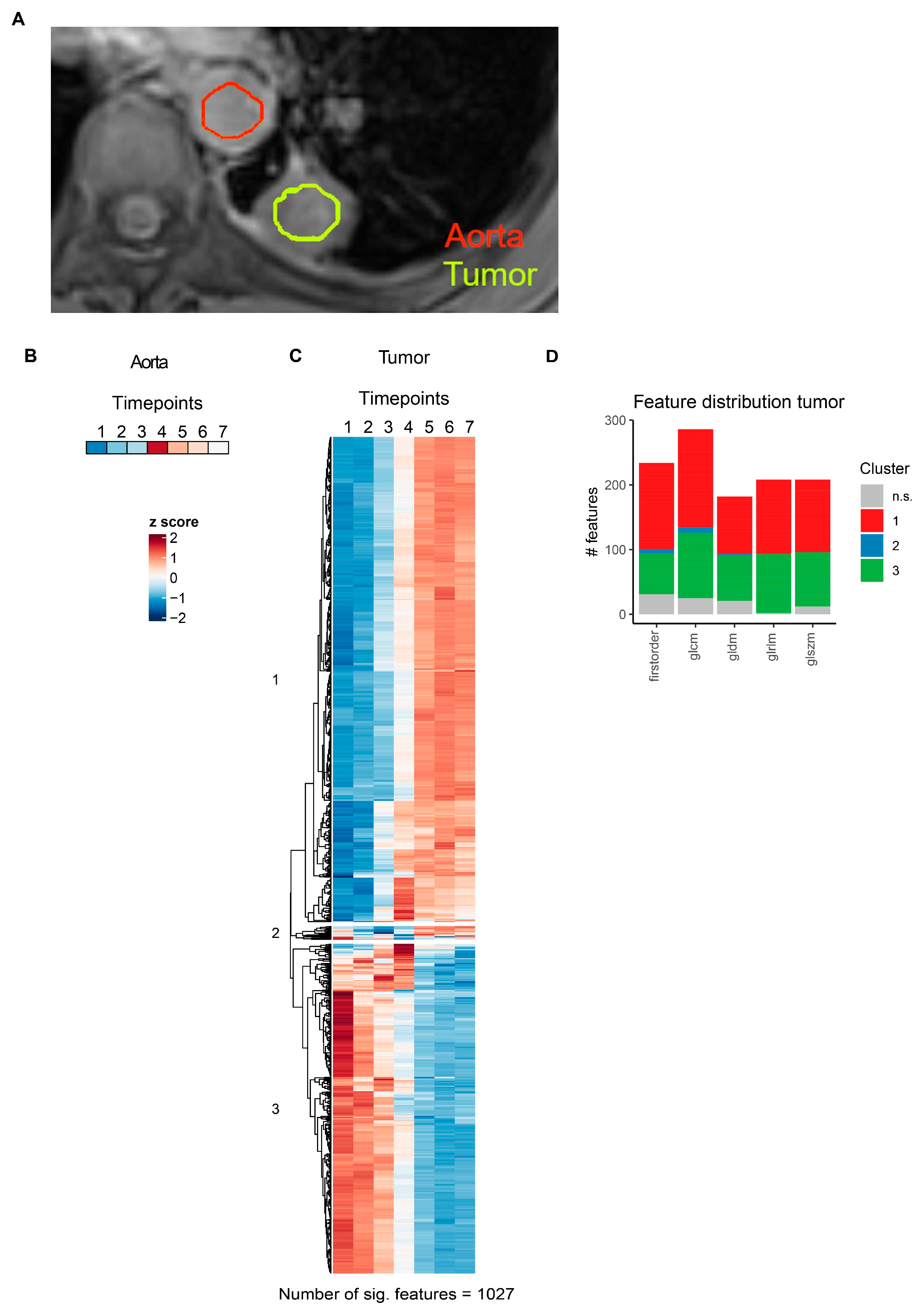 Cancers 16 01519 g006