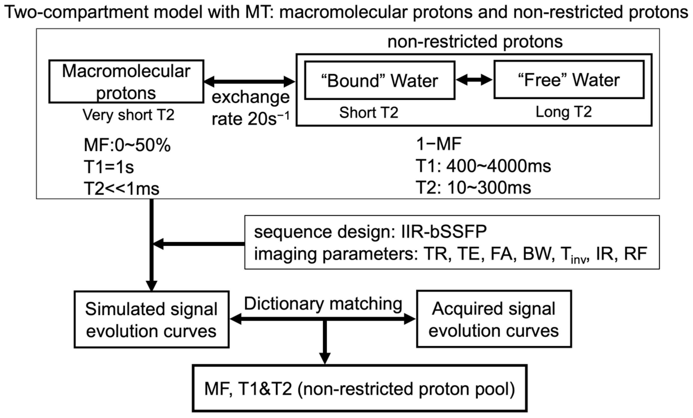 Cancers 16 01524 g003