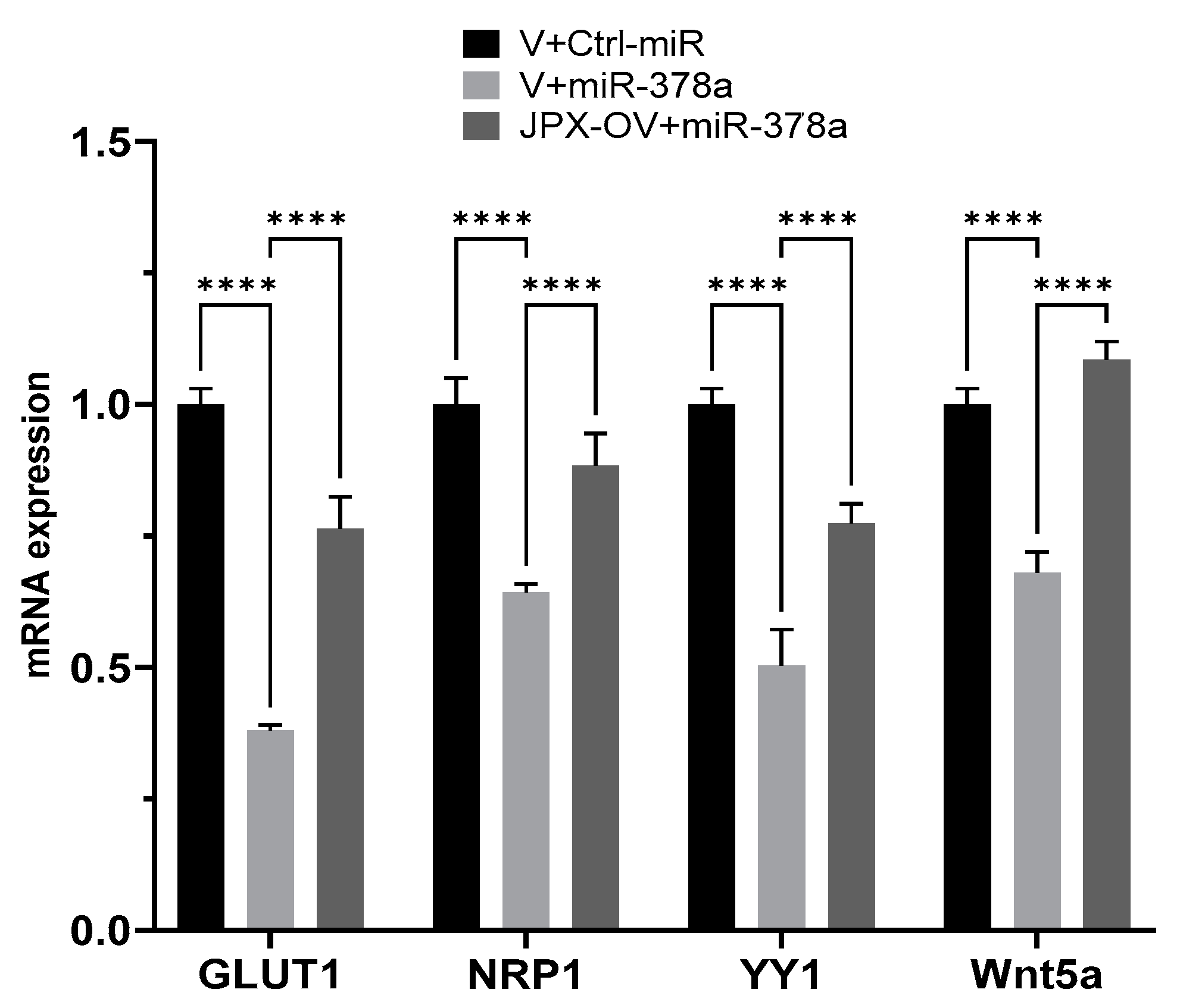 Cancers 16 01526 g005