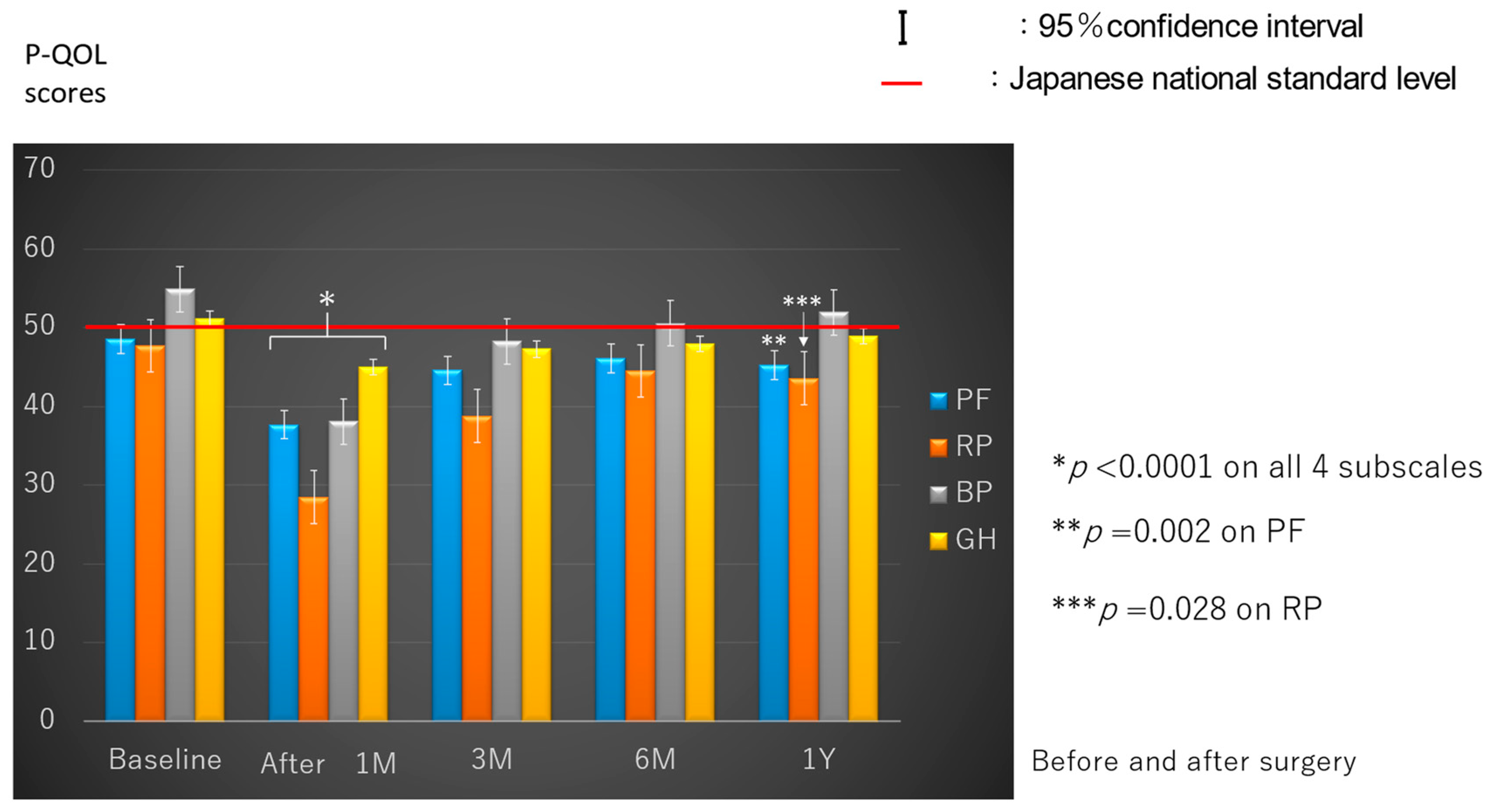 Cancers 16 01527 g001