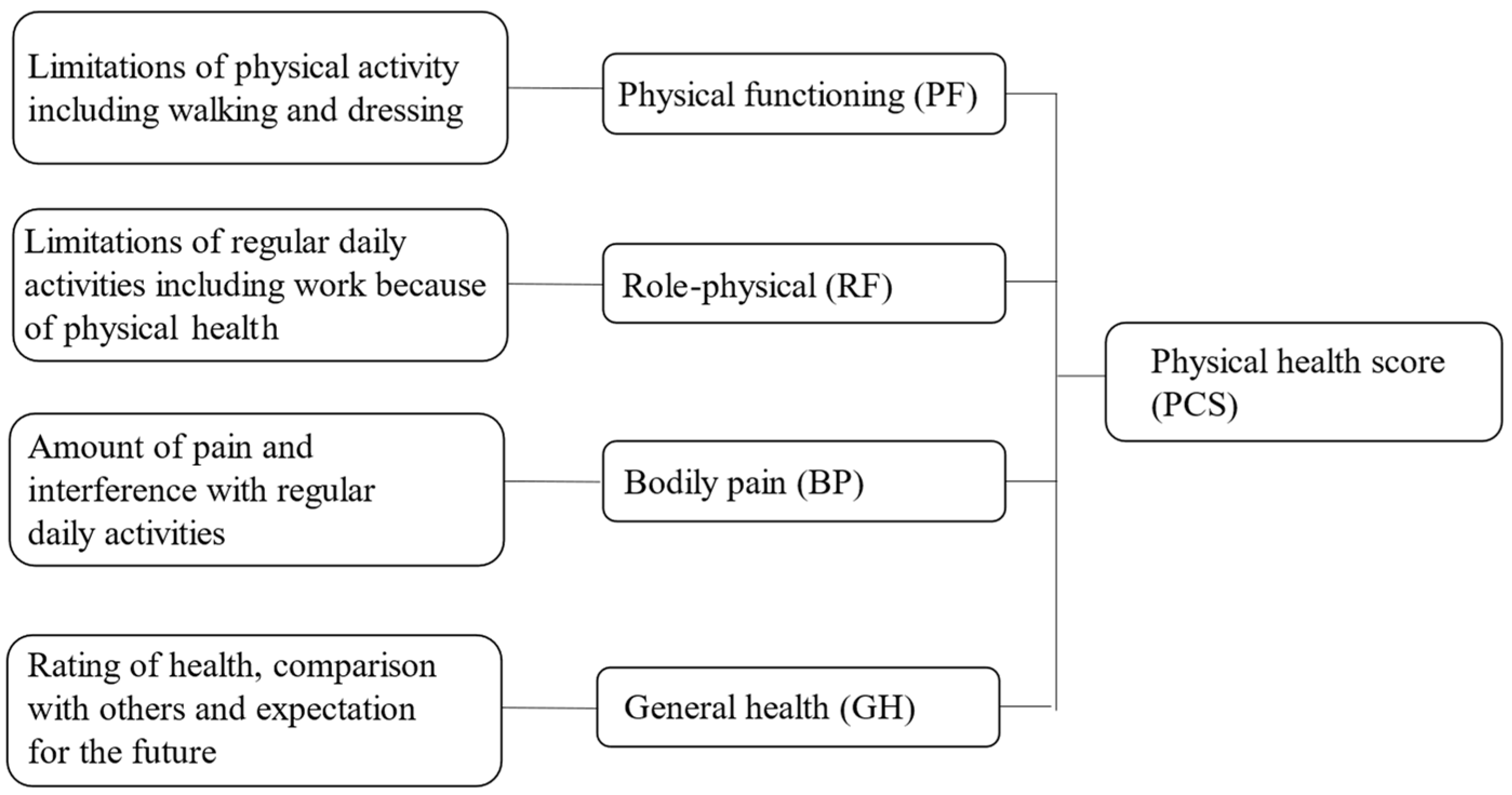 Cancers 16 01527 g0a1