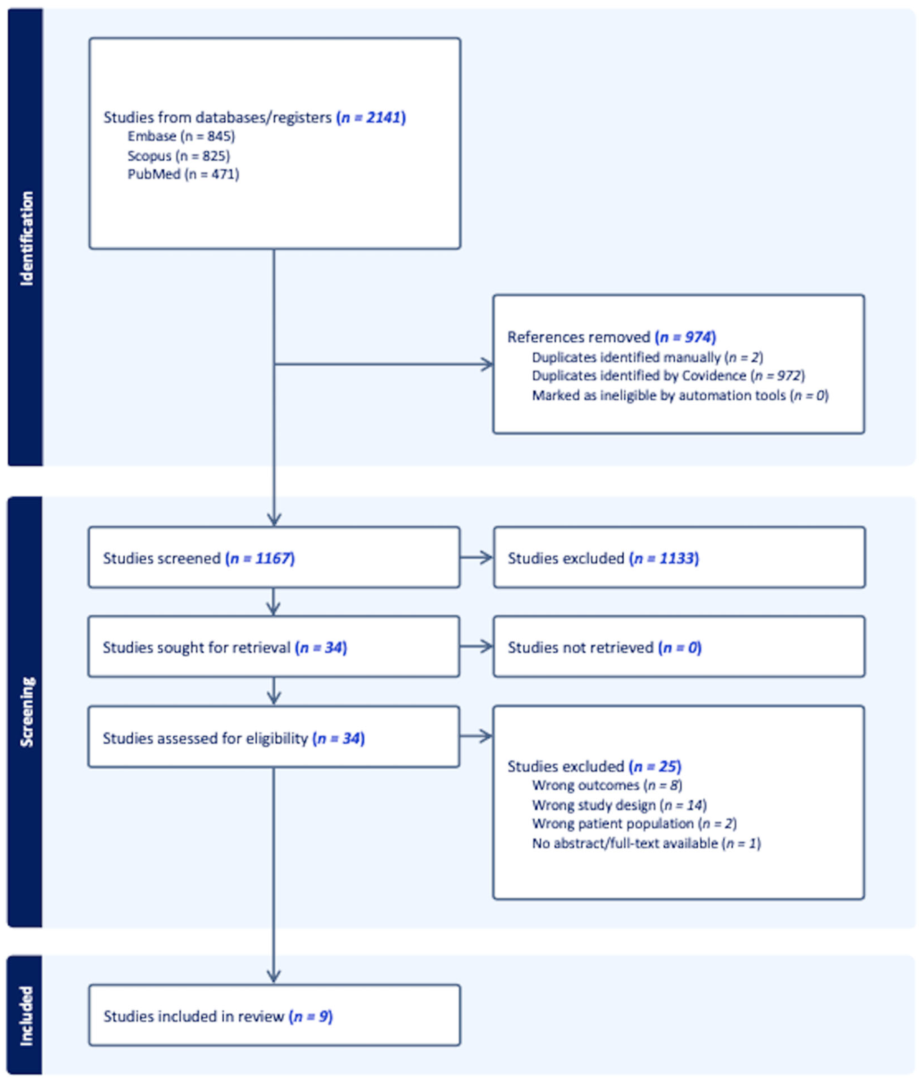 Cancers 16 01549 g001