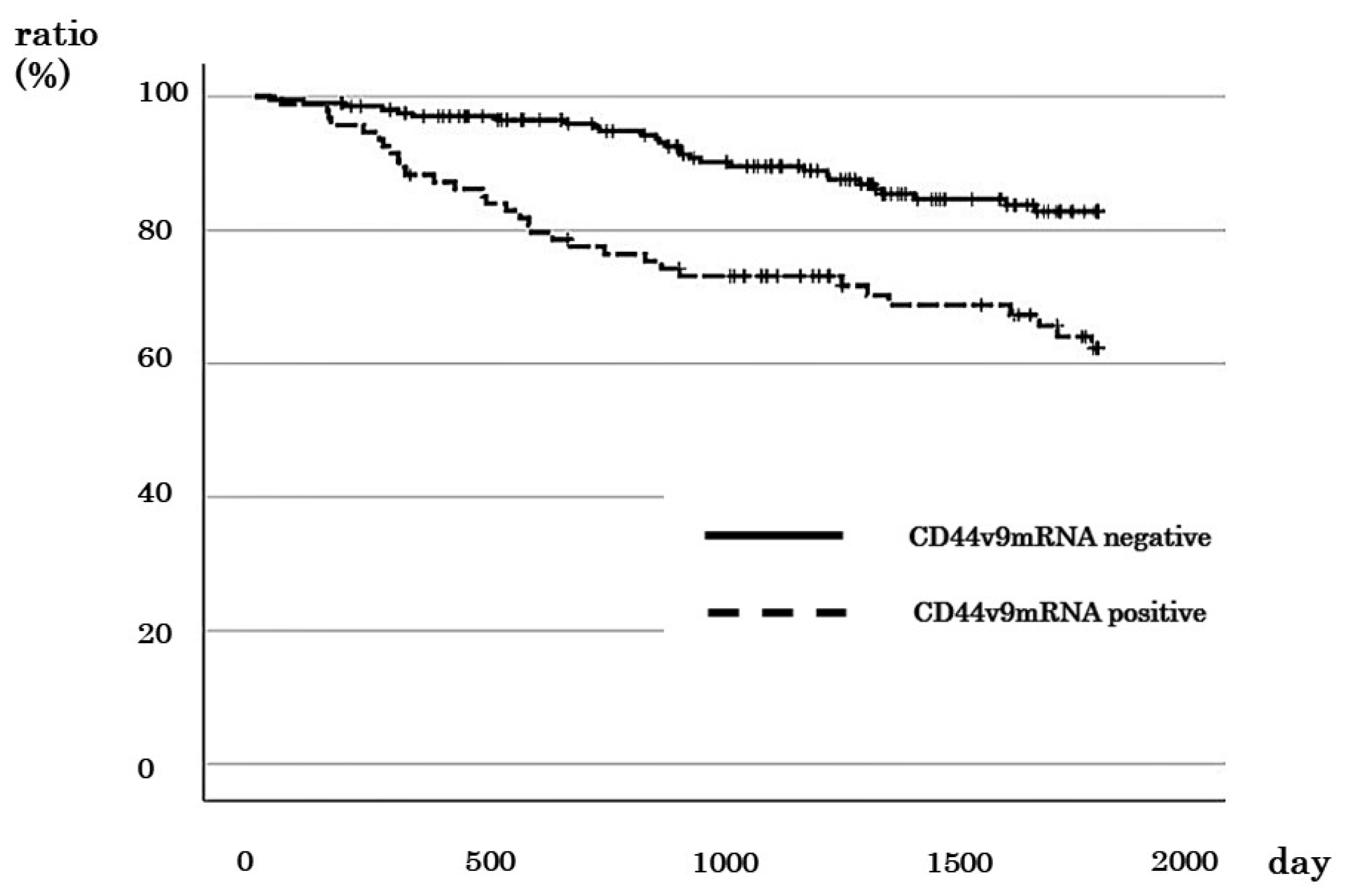 Cancers 16 01556 g003 Cancers 16 01556 g003