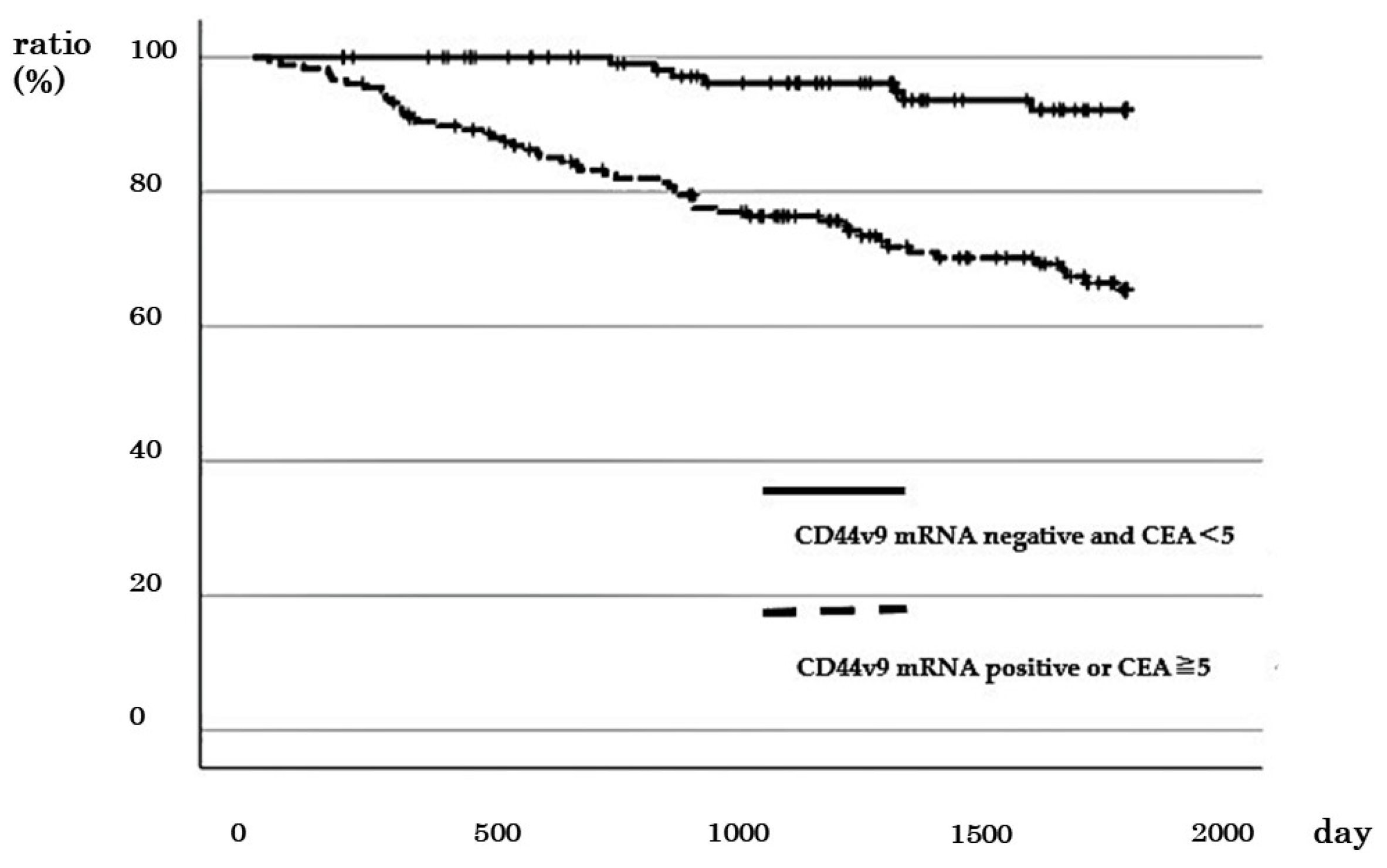 Cancers 16 01556 g006 Cancers 16 01556 g006