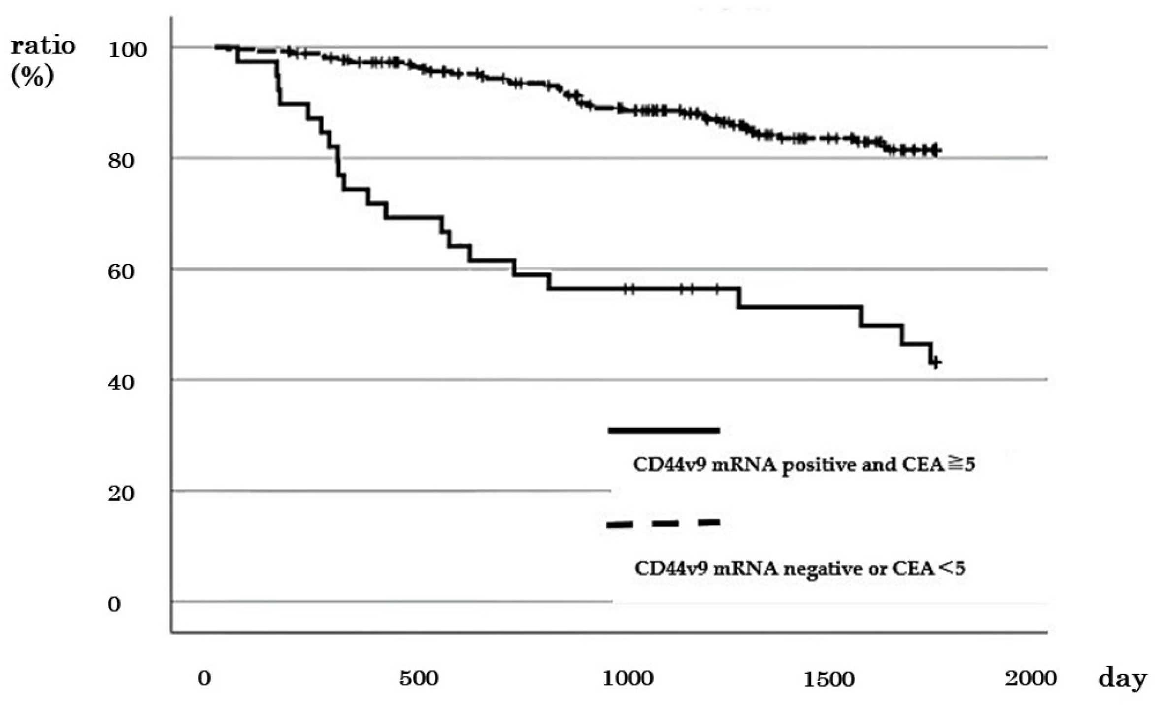 Cancers 16 01556 g007 Cancers 16 01556 g007