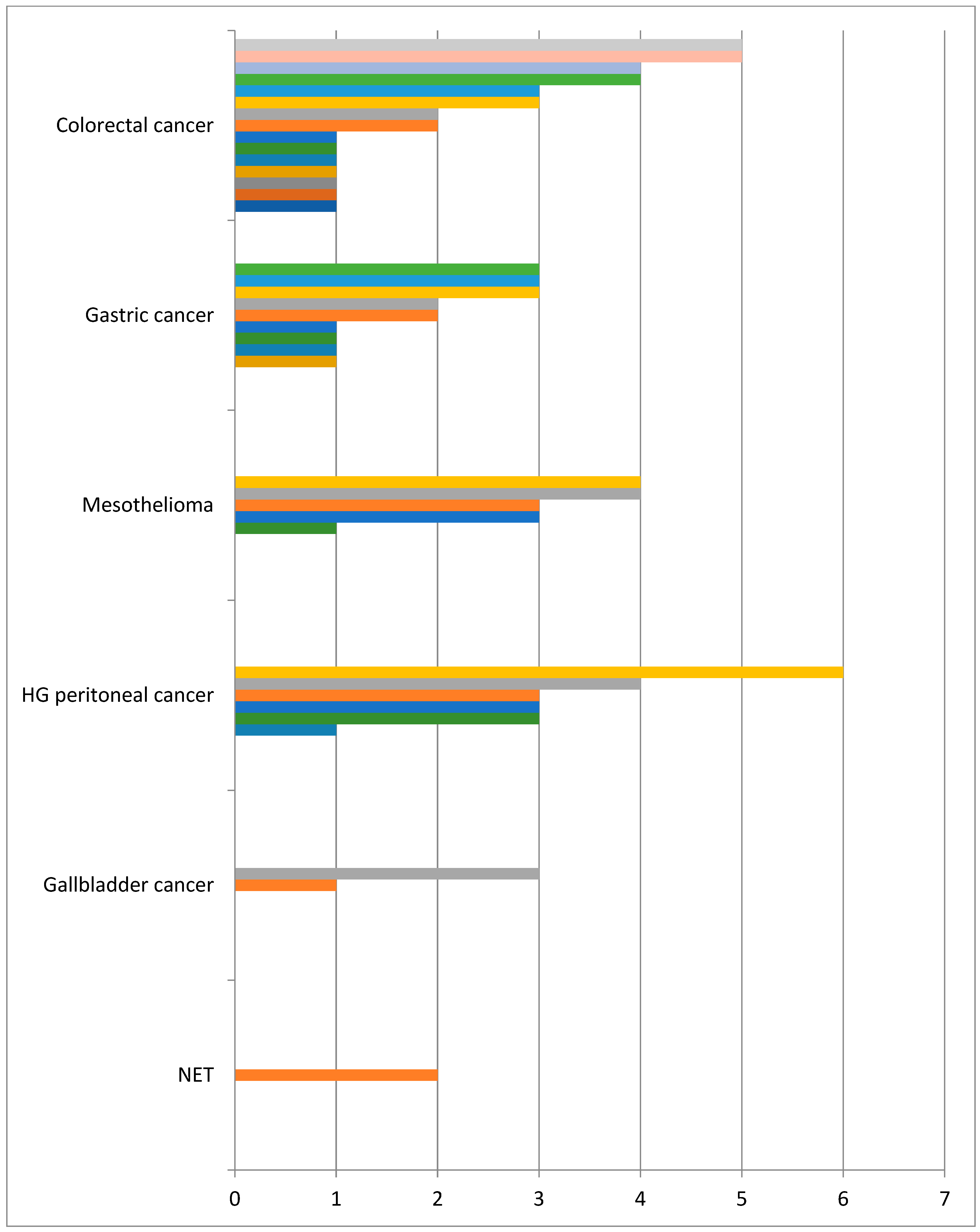 Cancers 16 01559 g003