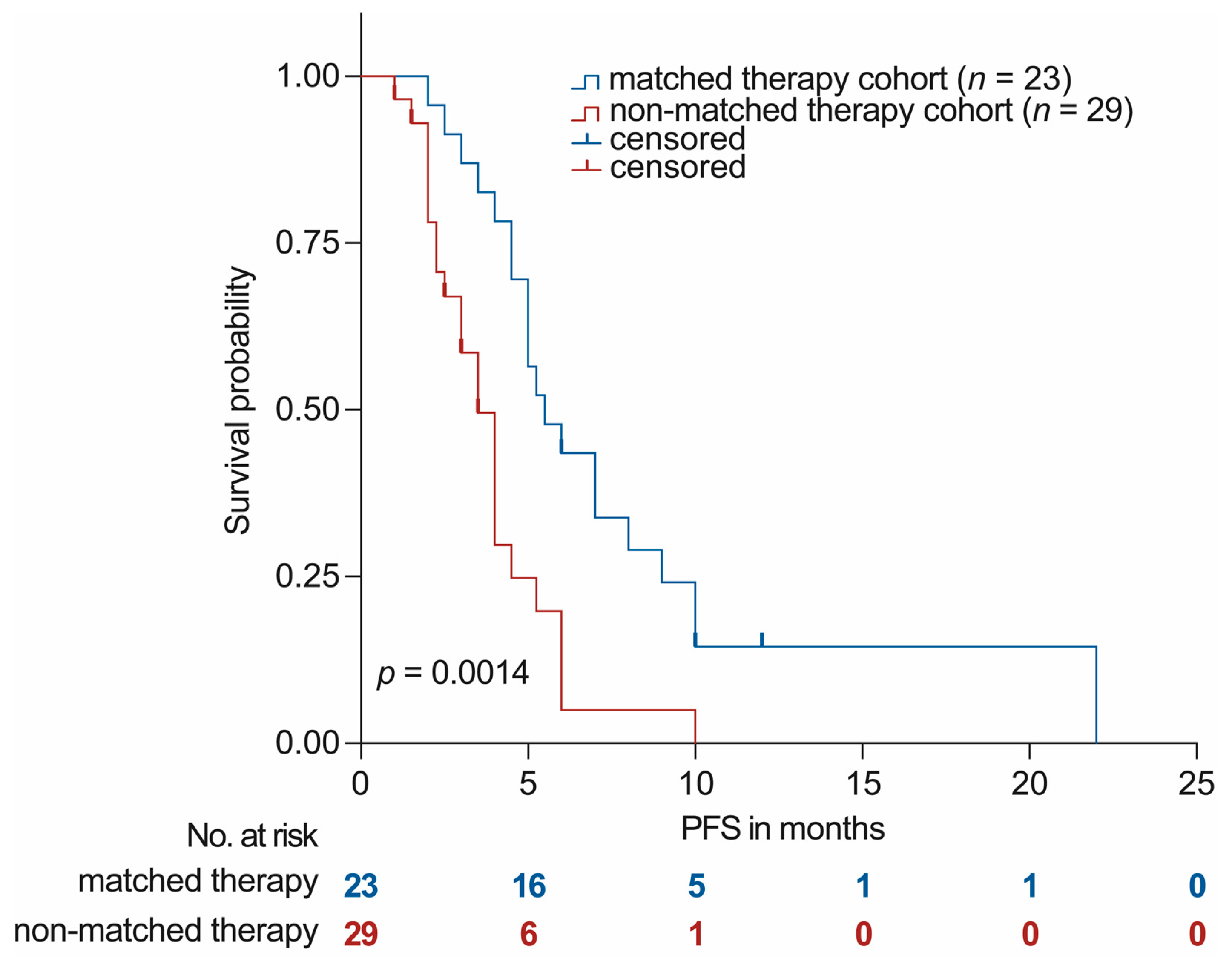 Cancers 16 01561 g003