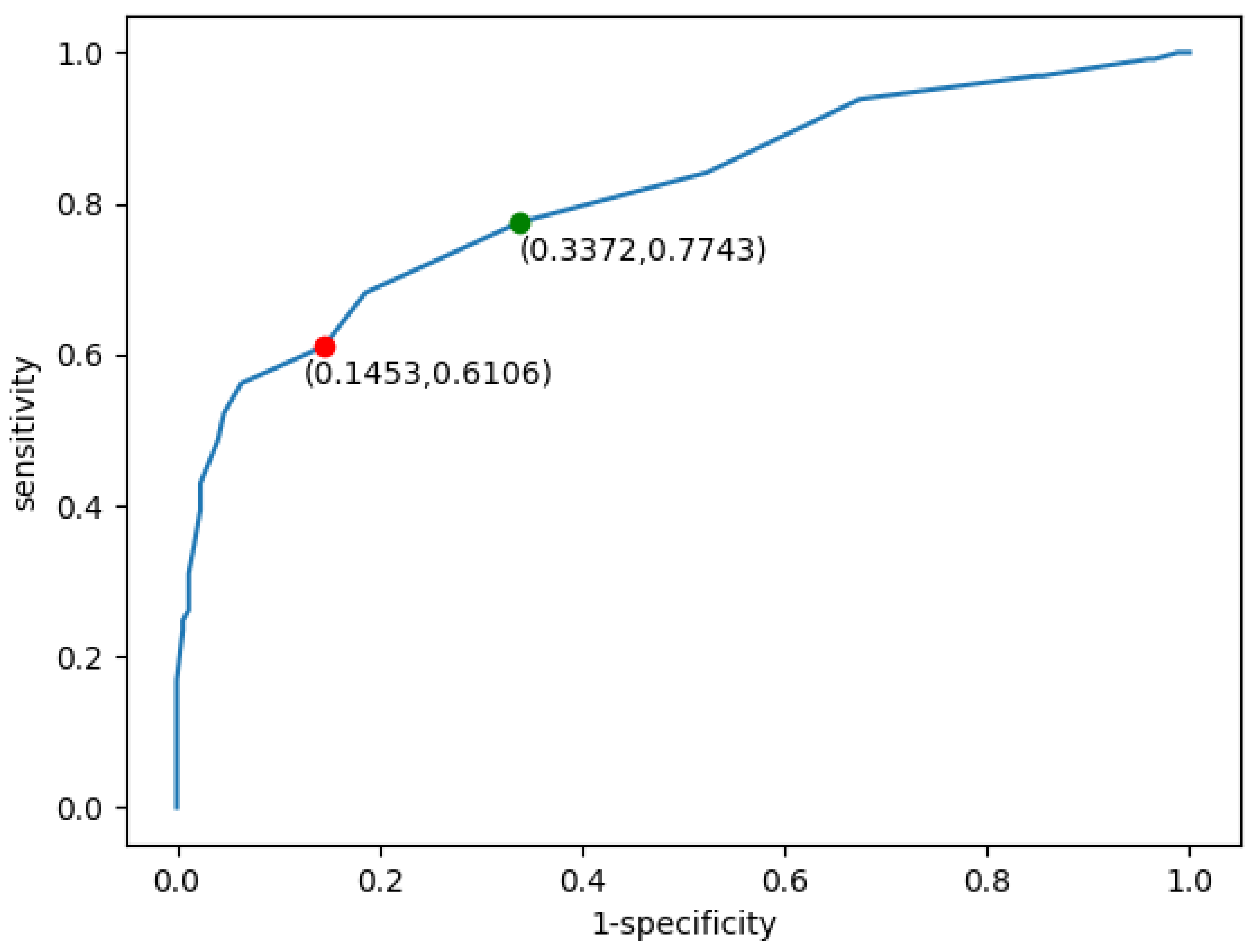 Cancers 16 01564 g004