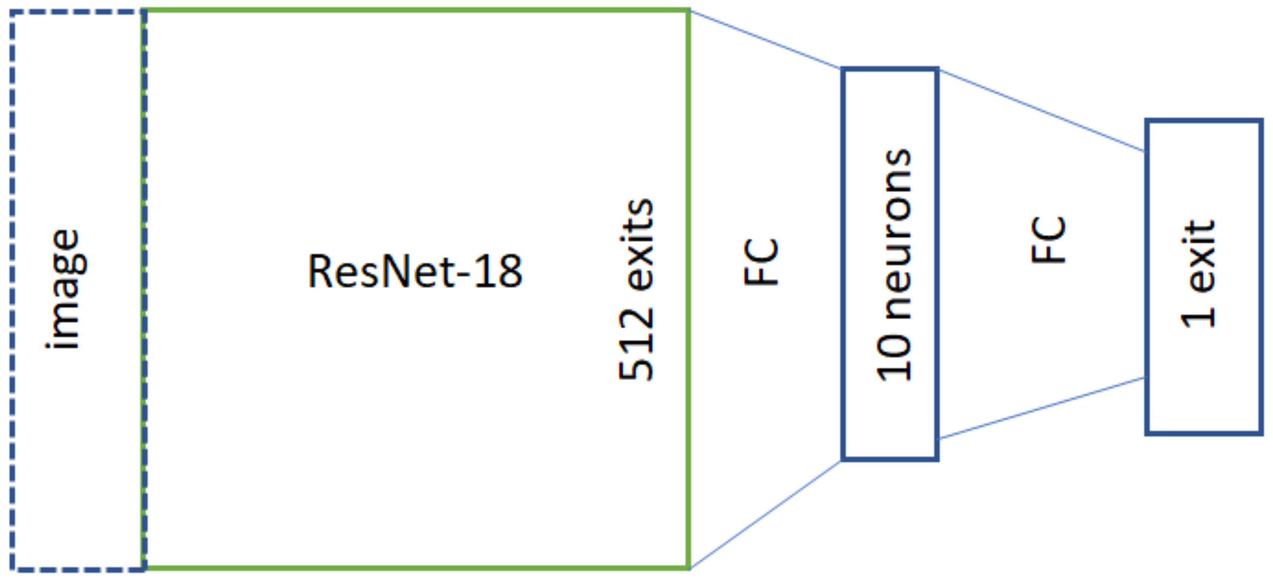 Cancers 16 01564 g005