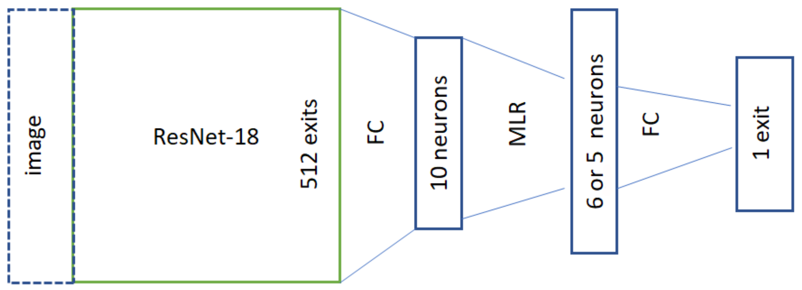 Cancers 16 01564 g006