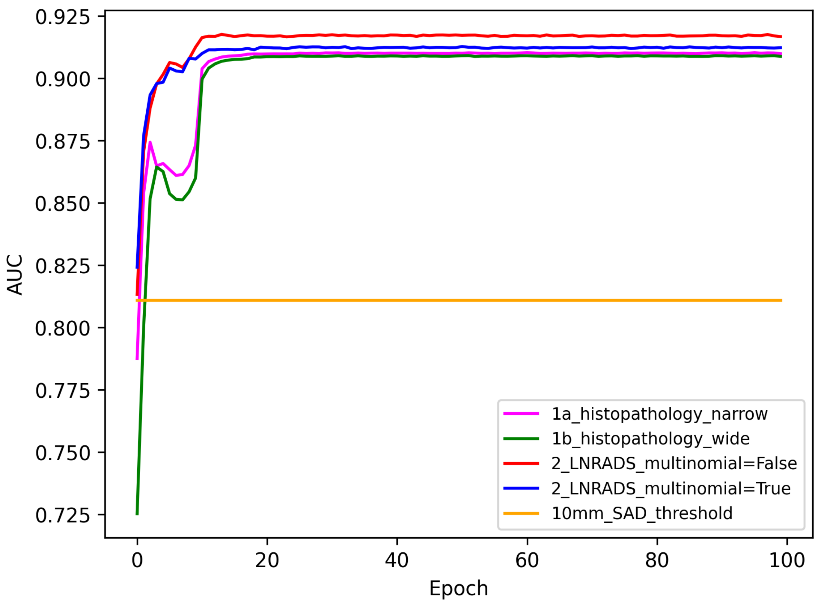 Cancers 16 01564 g009
