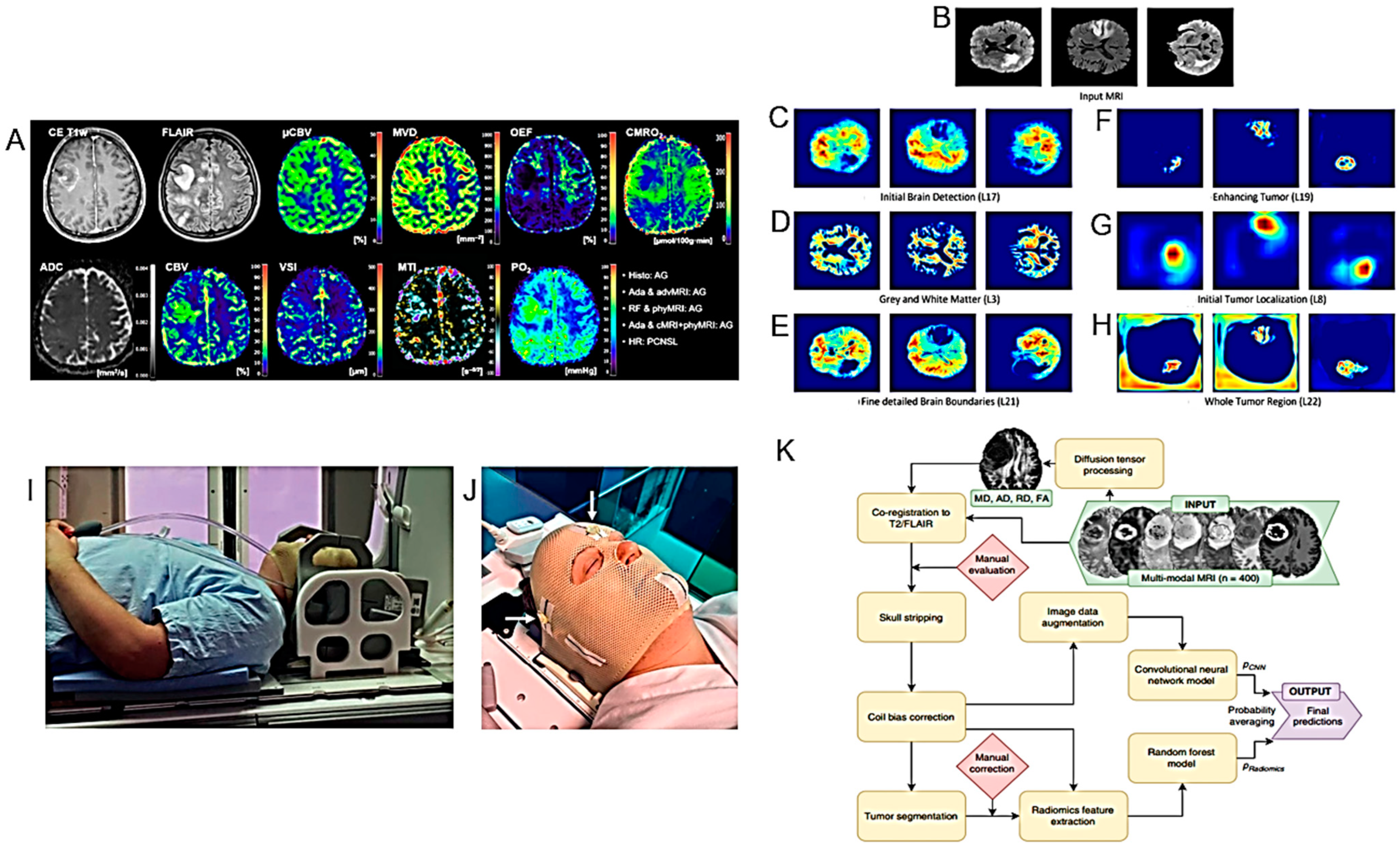 Cancers 16 01566 g002