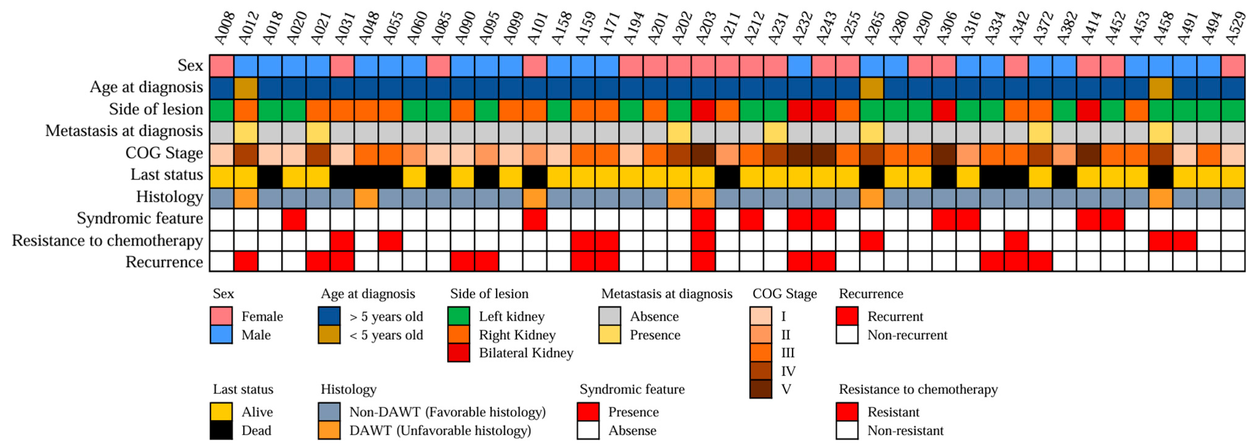Cancers 16 01567 g002