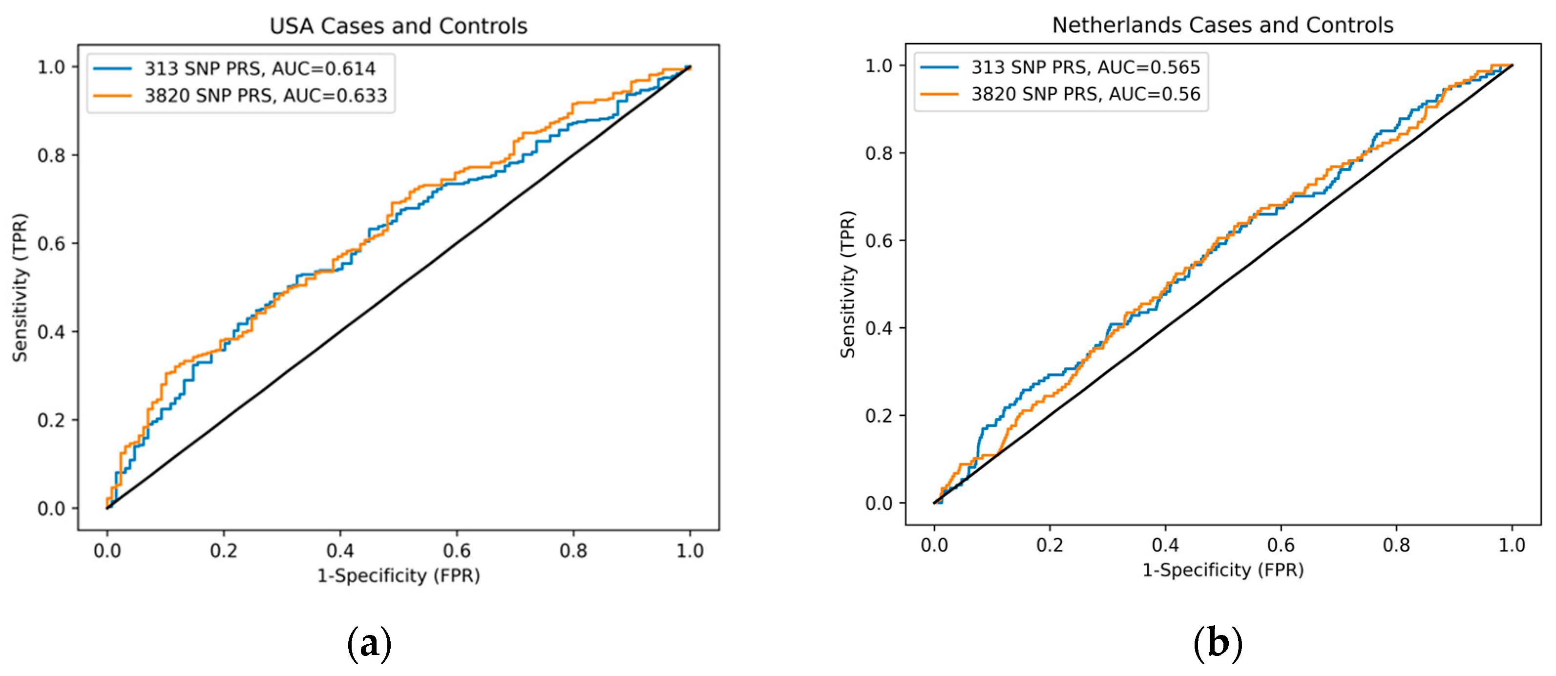Cancers 16 01578 g0a1