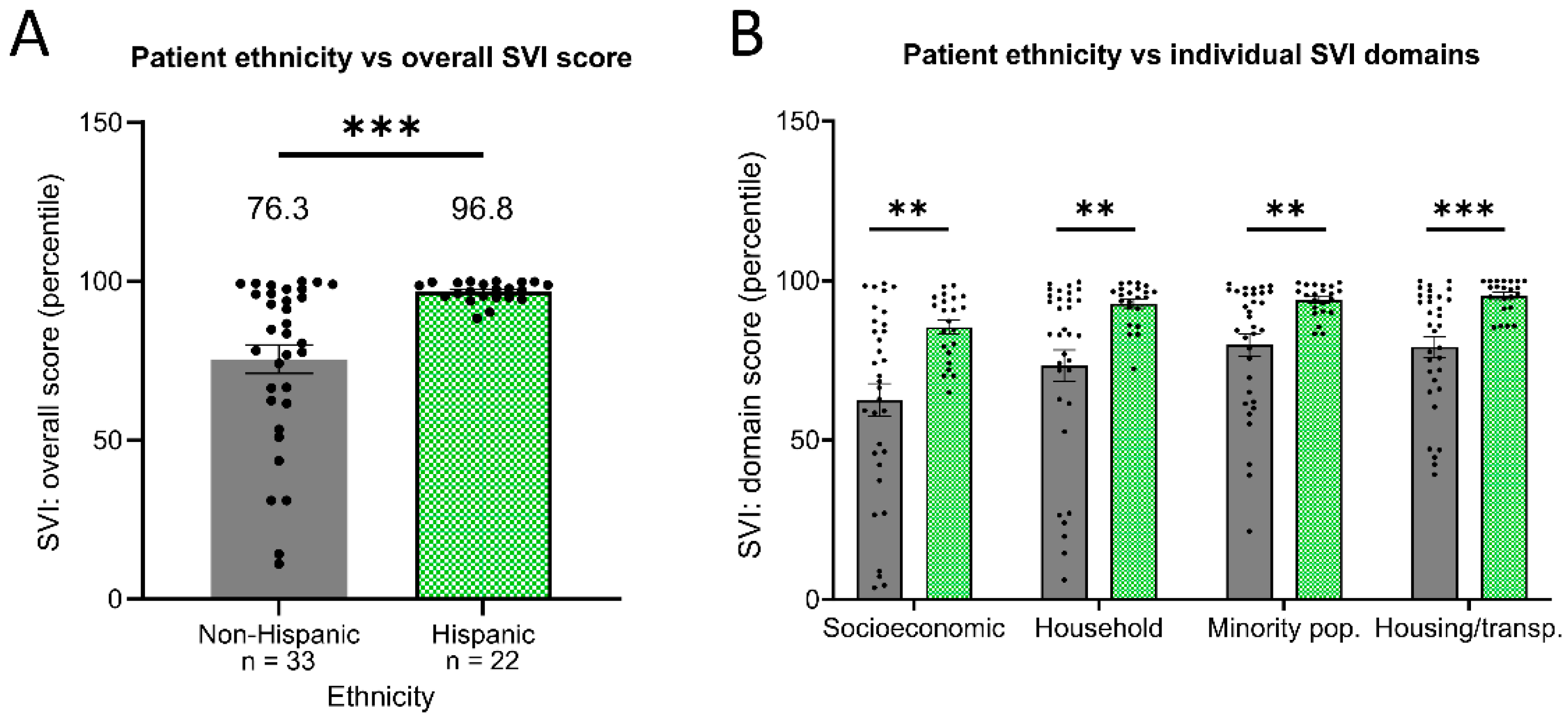Cancers 16 01579 g001