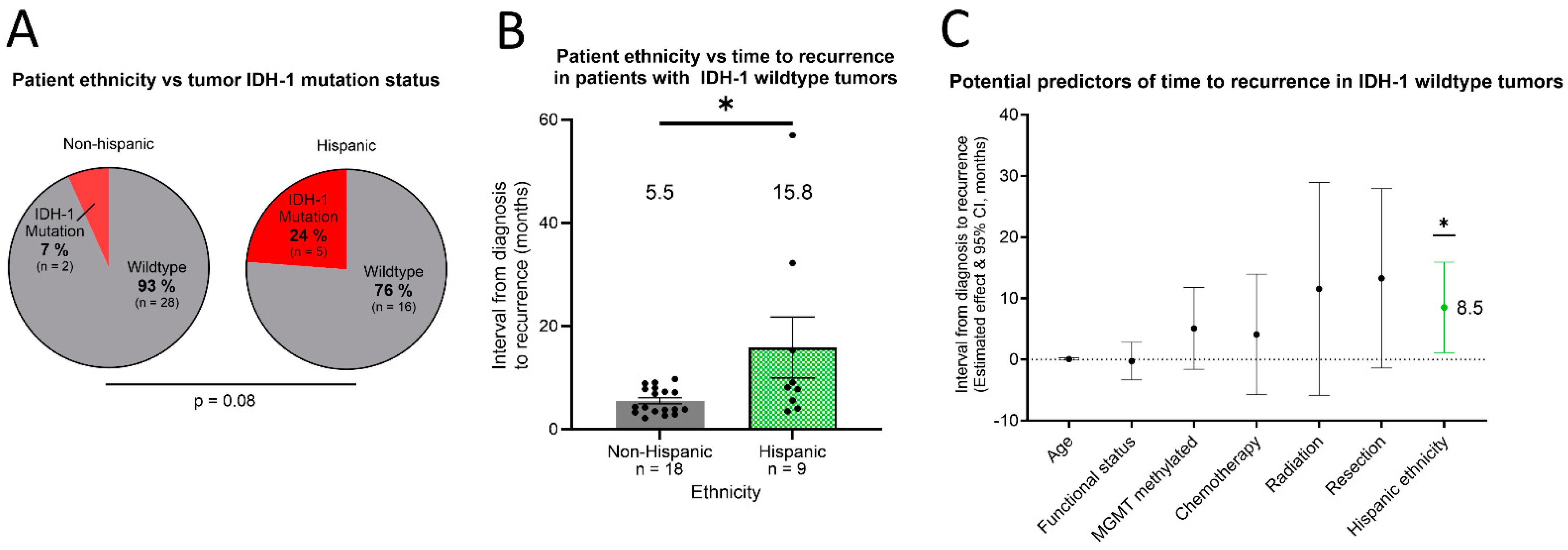 Cancers 16 01579 g003