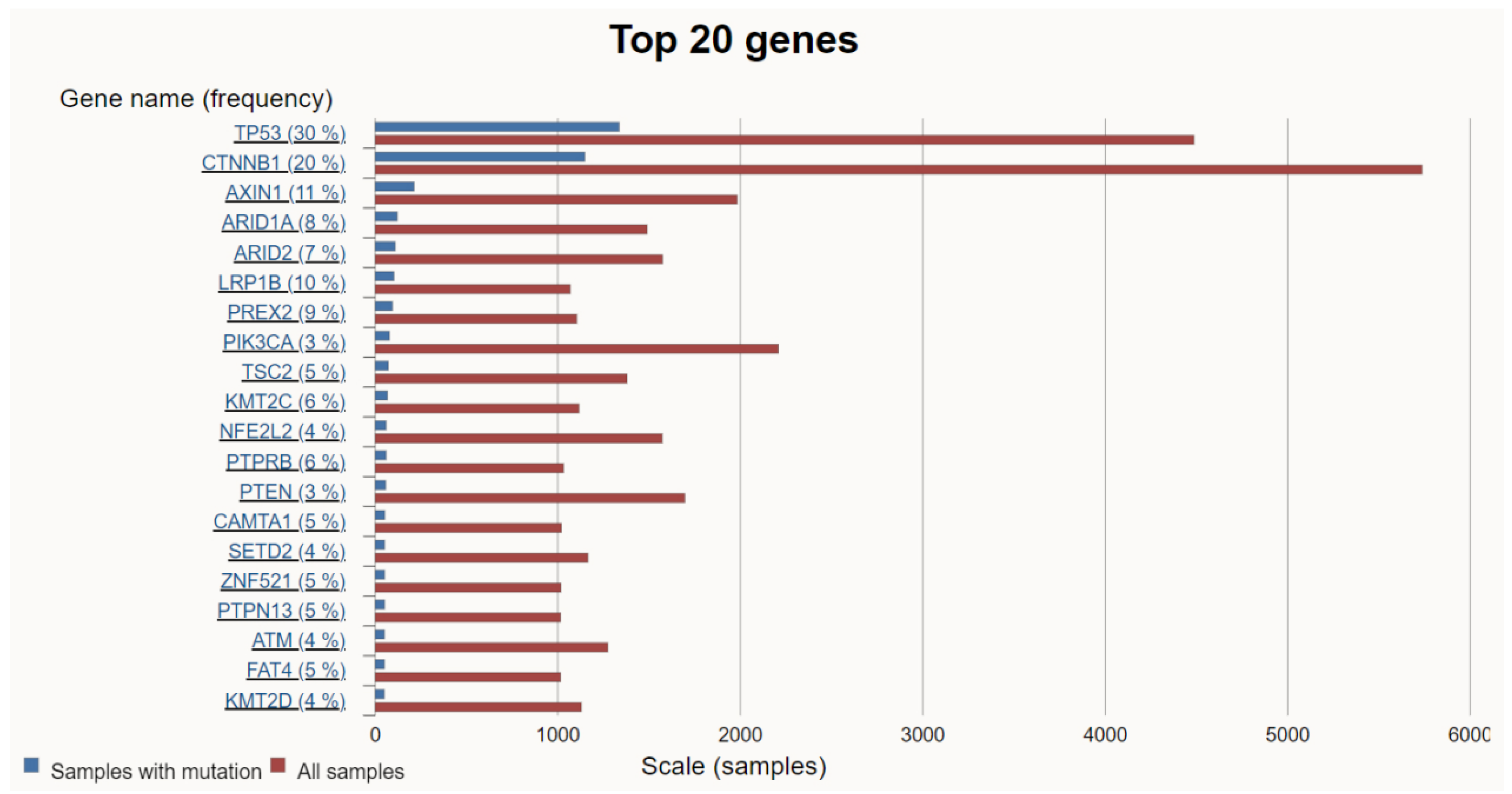 Cancers 16 01582 g002