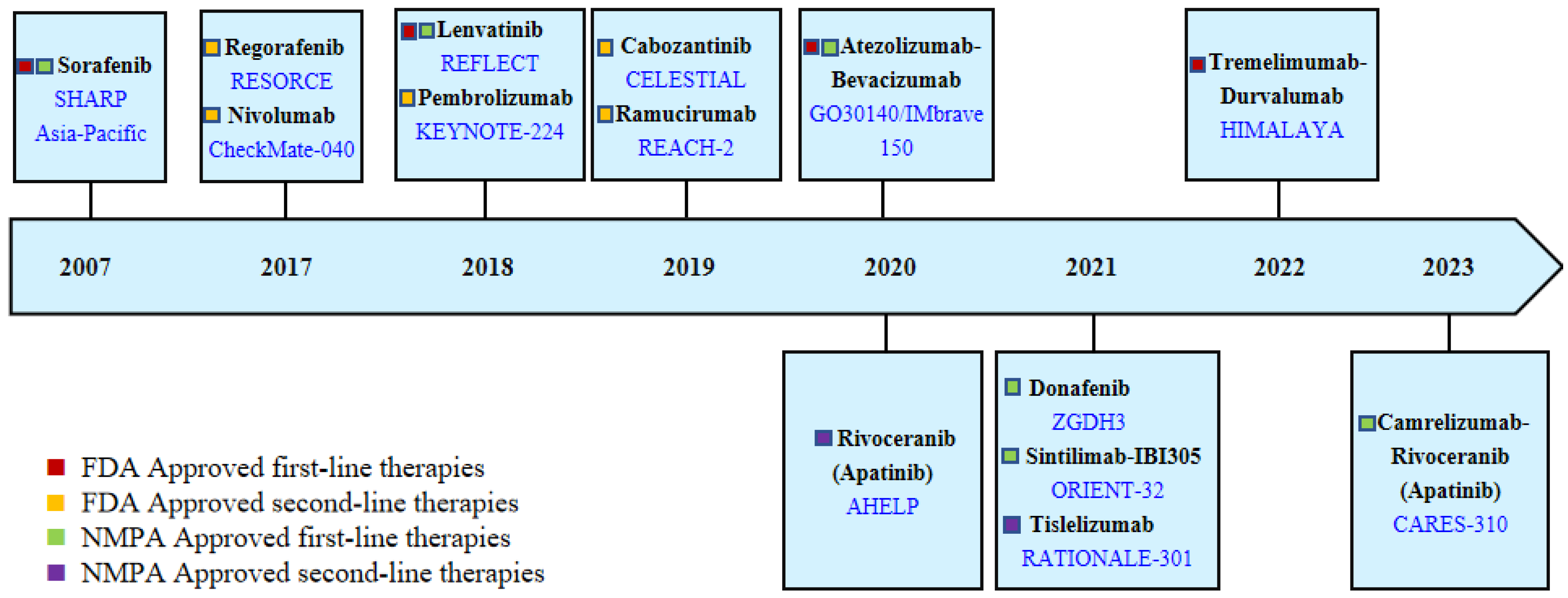 Cancers 16 01582 g003