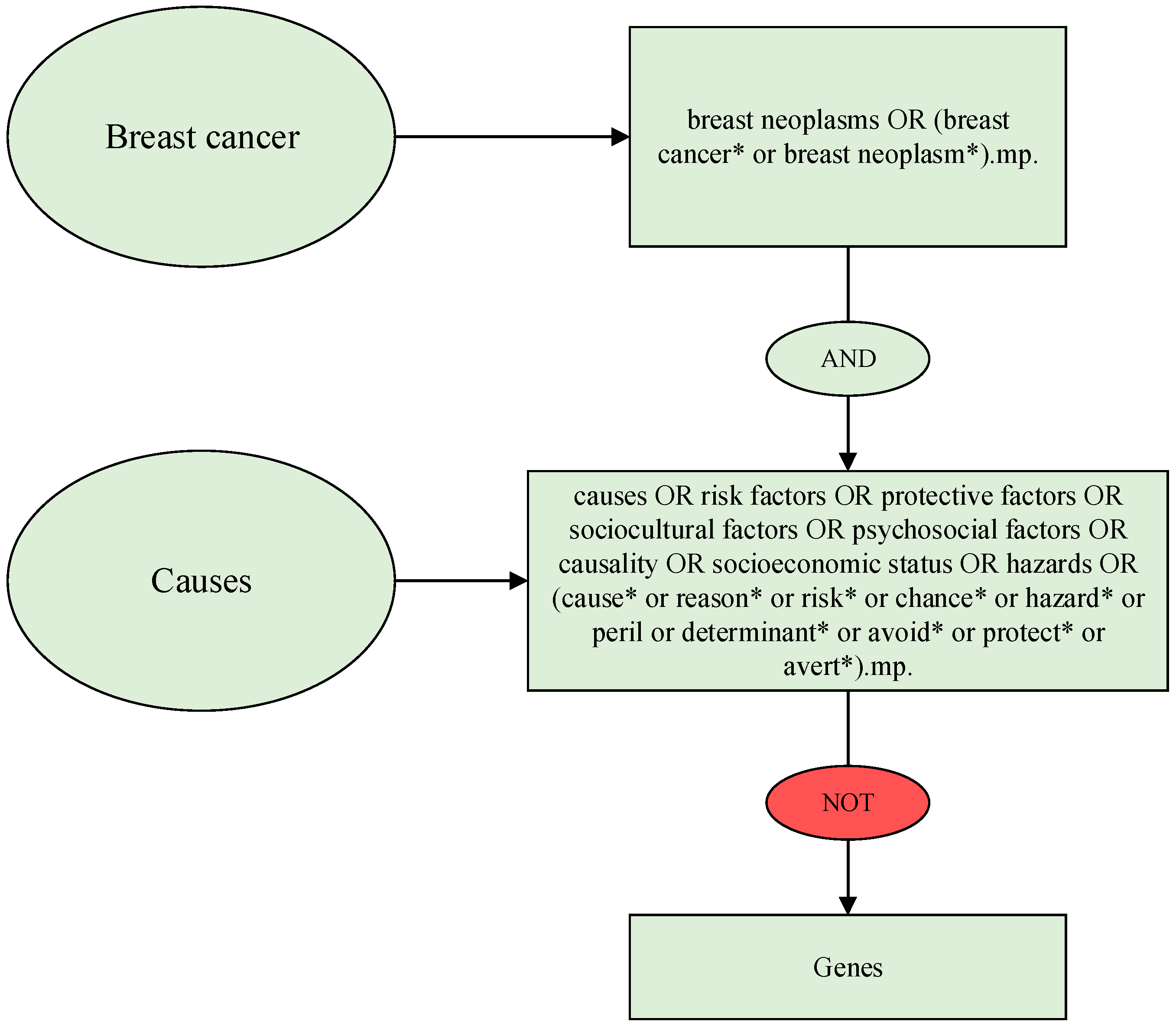 Cancers 16 01583 g001