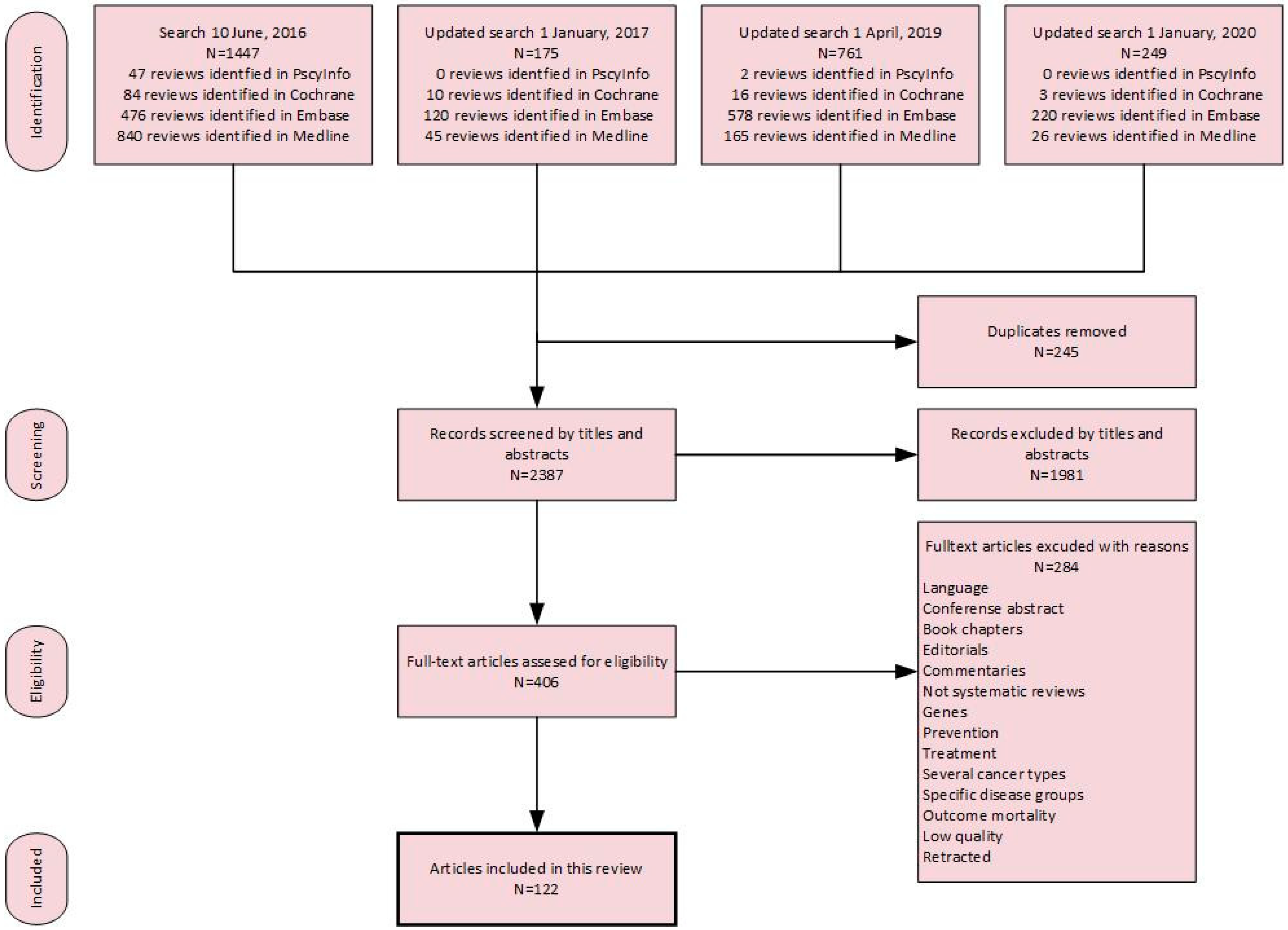 Cancers 16 01583 g002