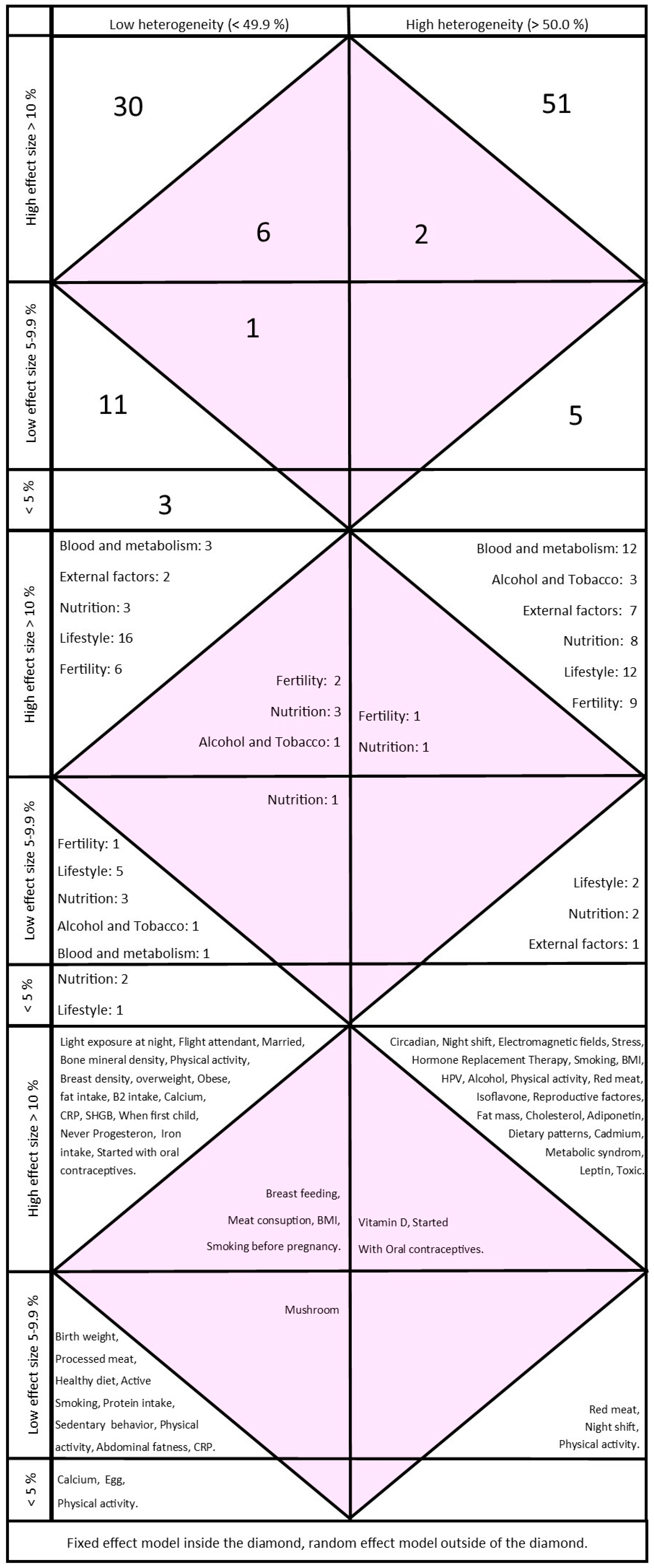 Cancers 16 01583 g003