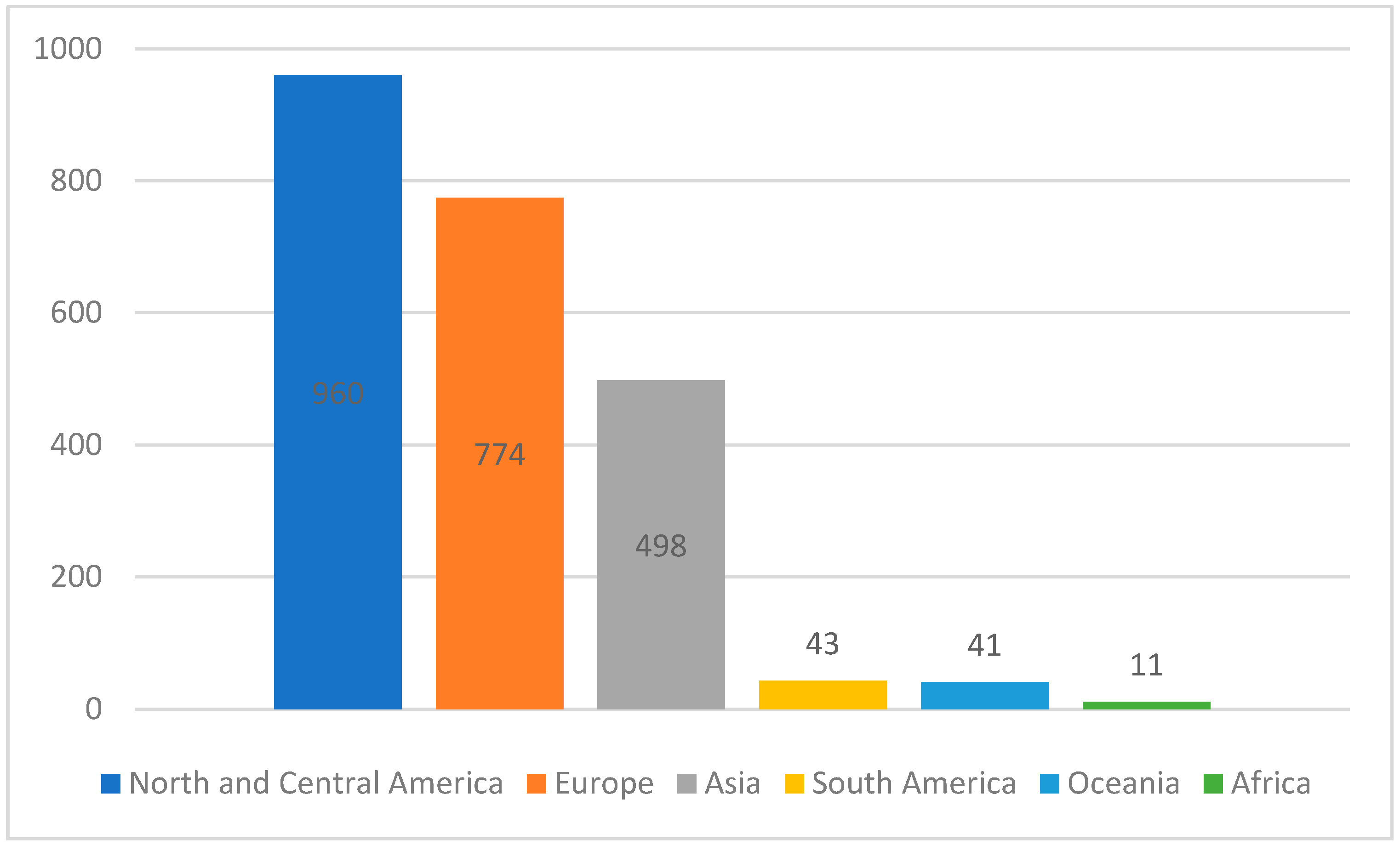 Cancers 16 01583 g004