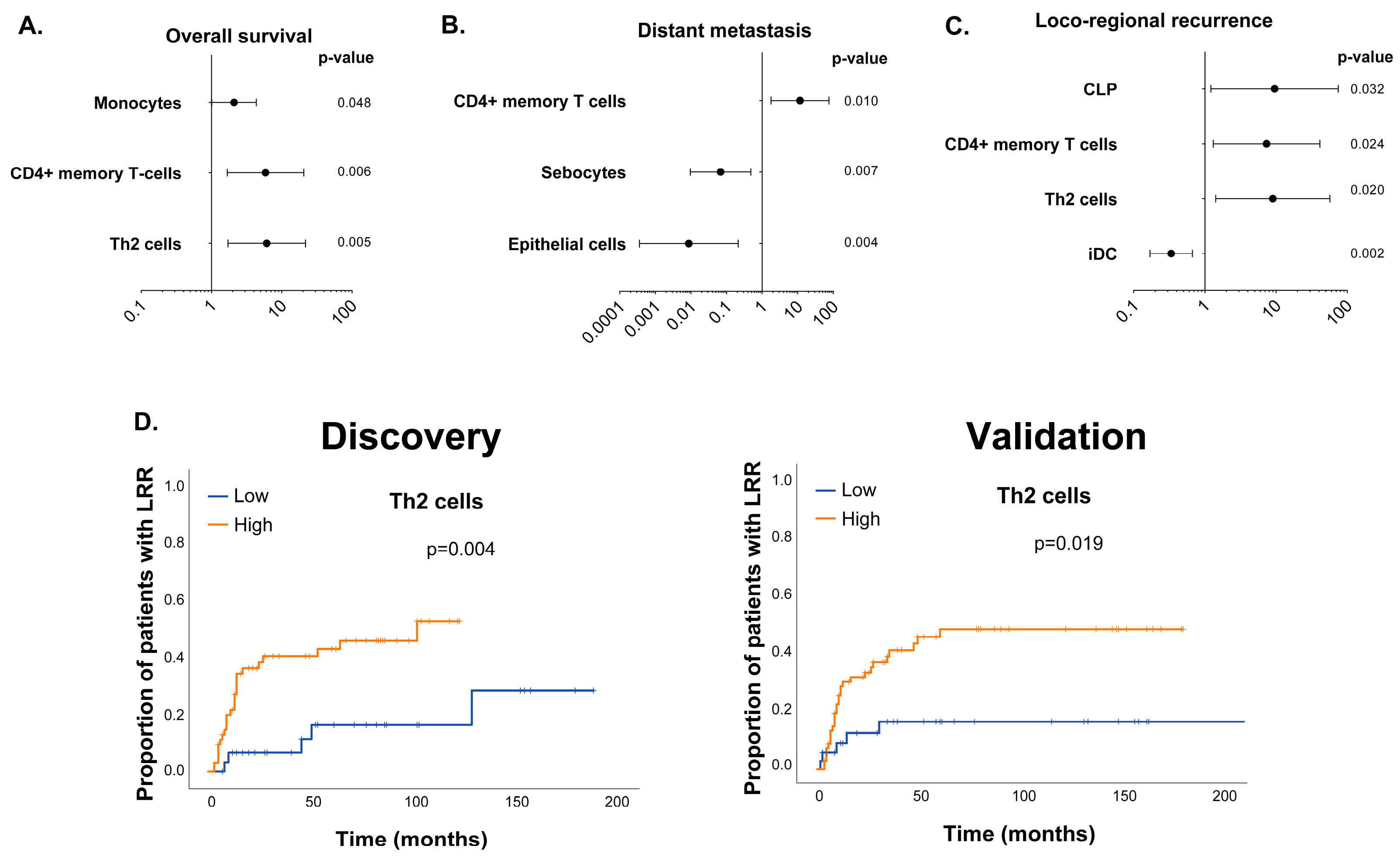 Cancers 16 01586 g001